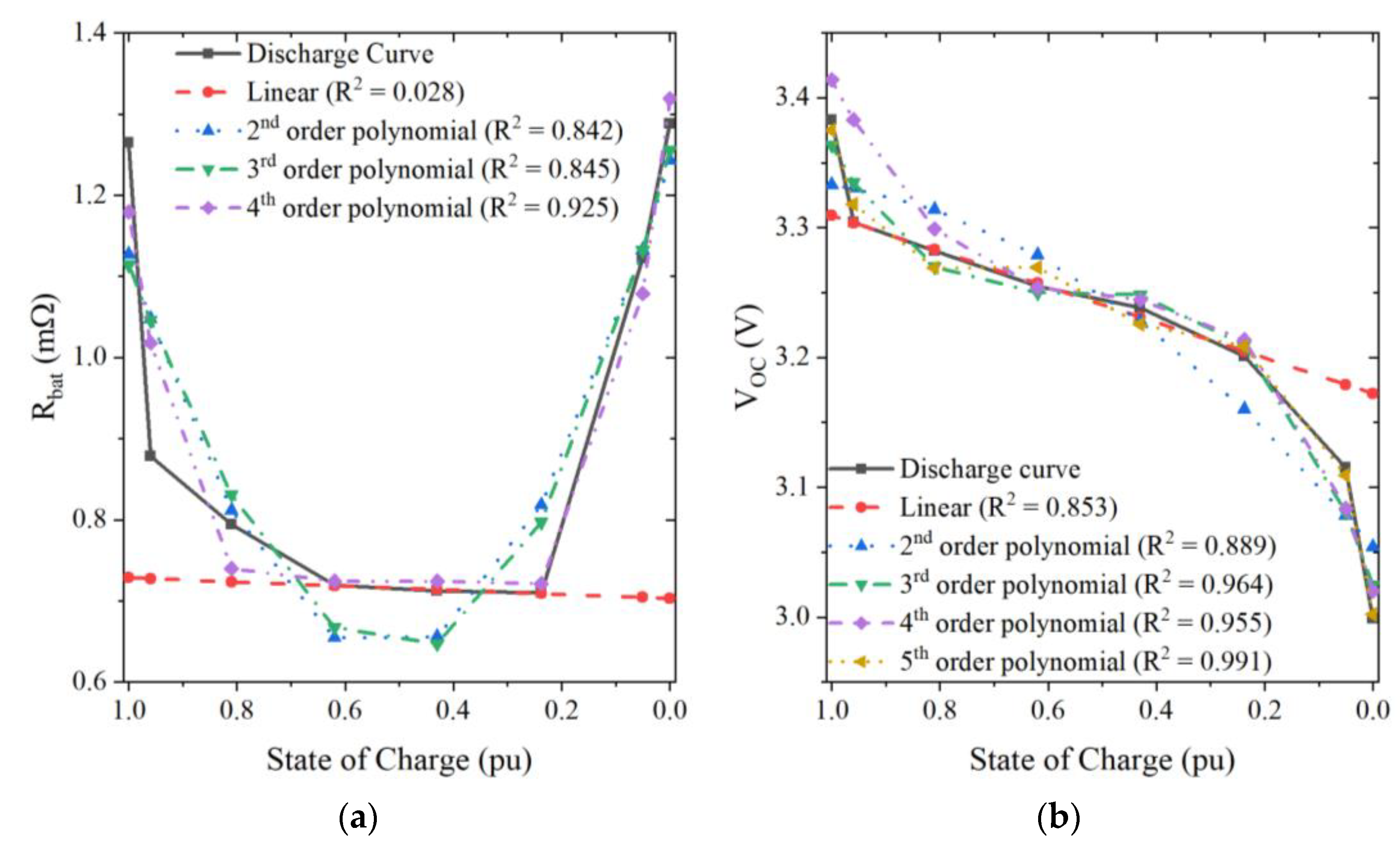 Energies 16 03203 g005