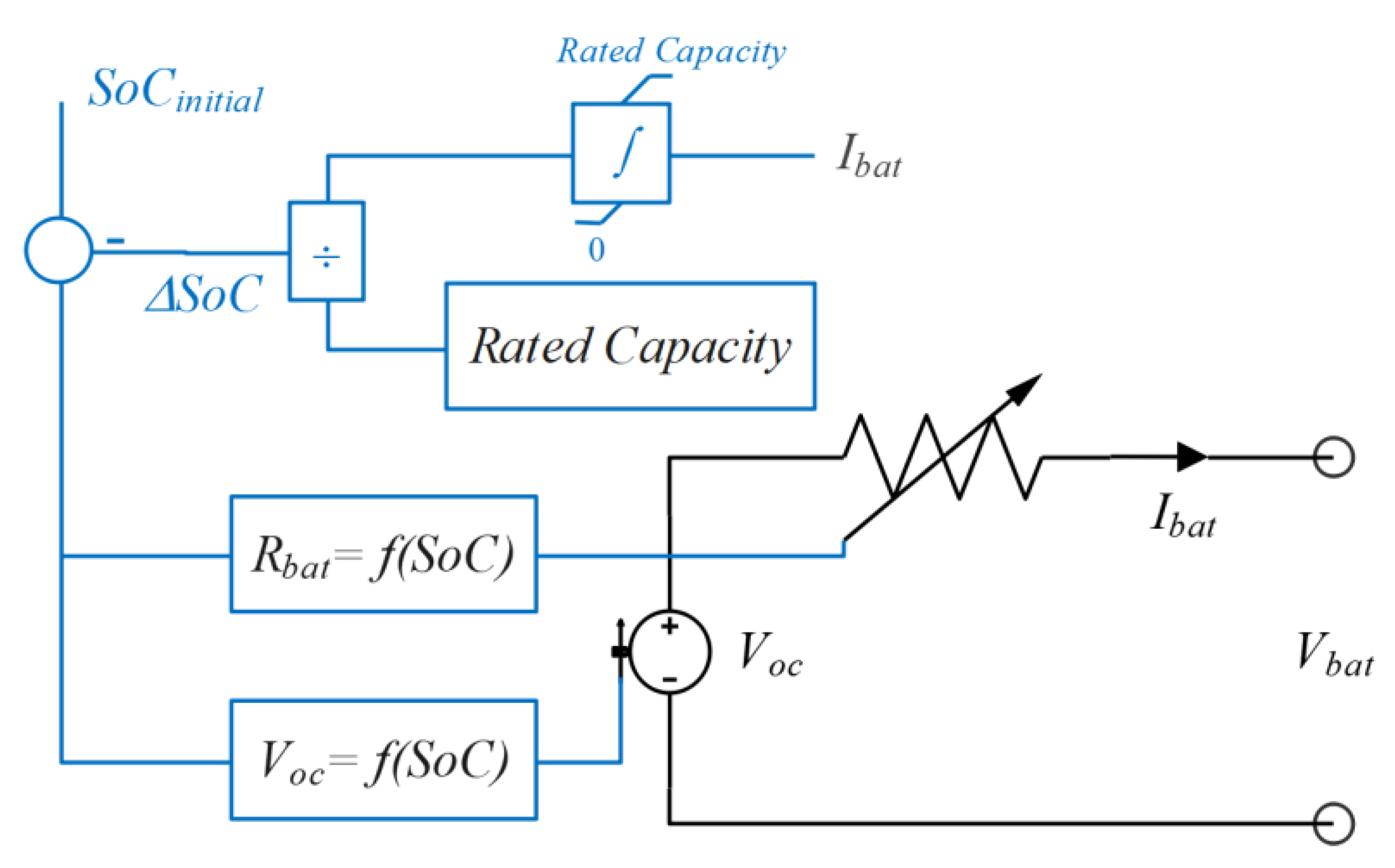 Energies 16 03203 g006