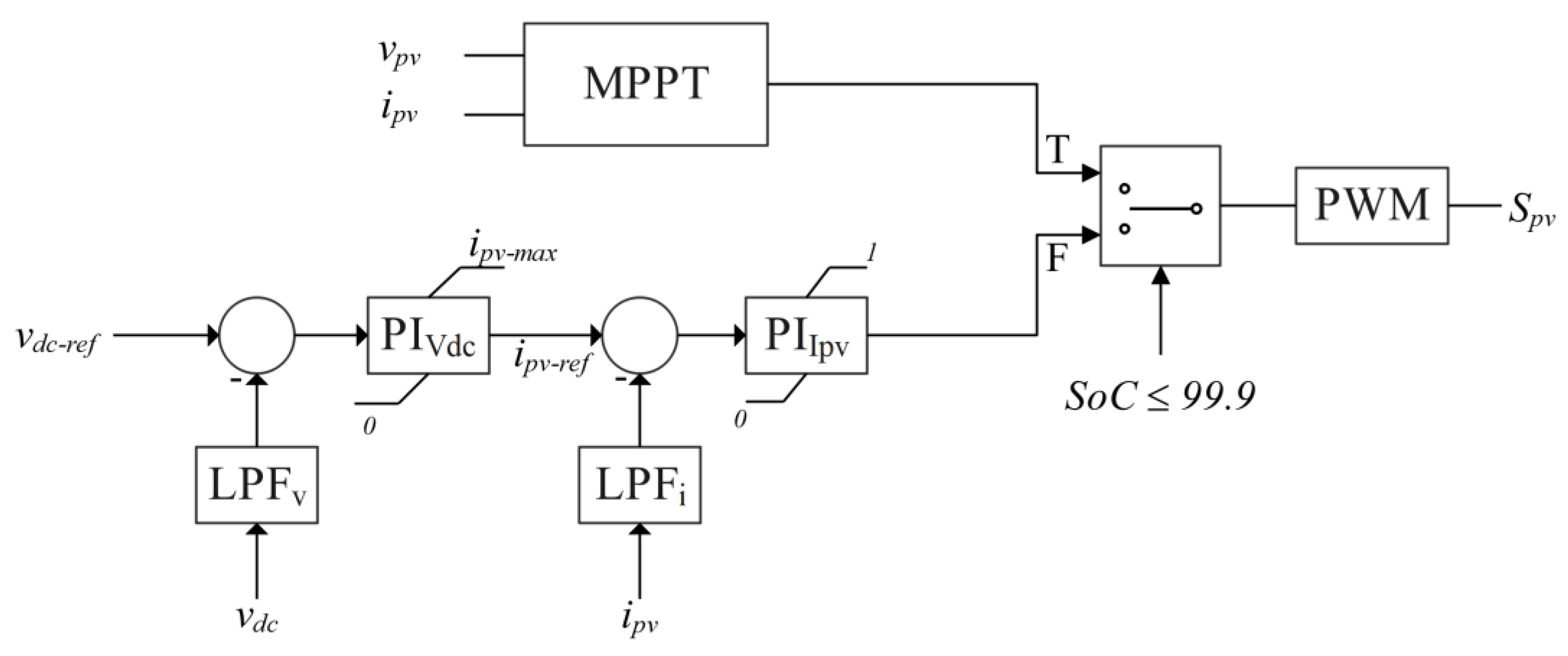 Energies 16 03203 g008