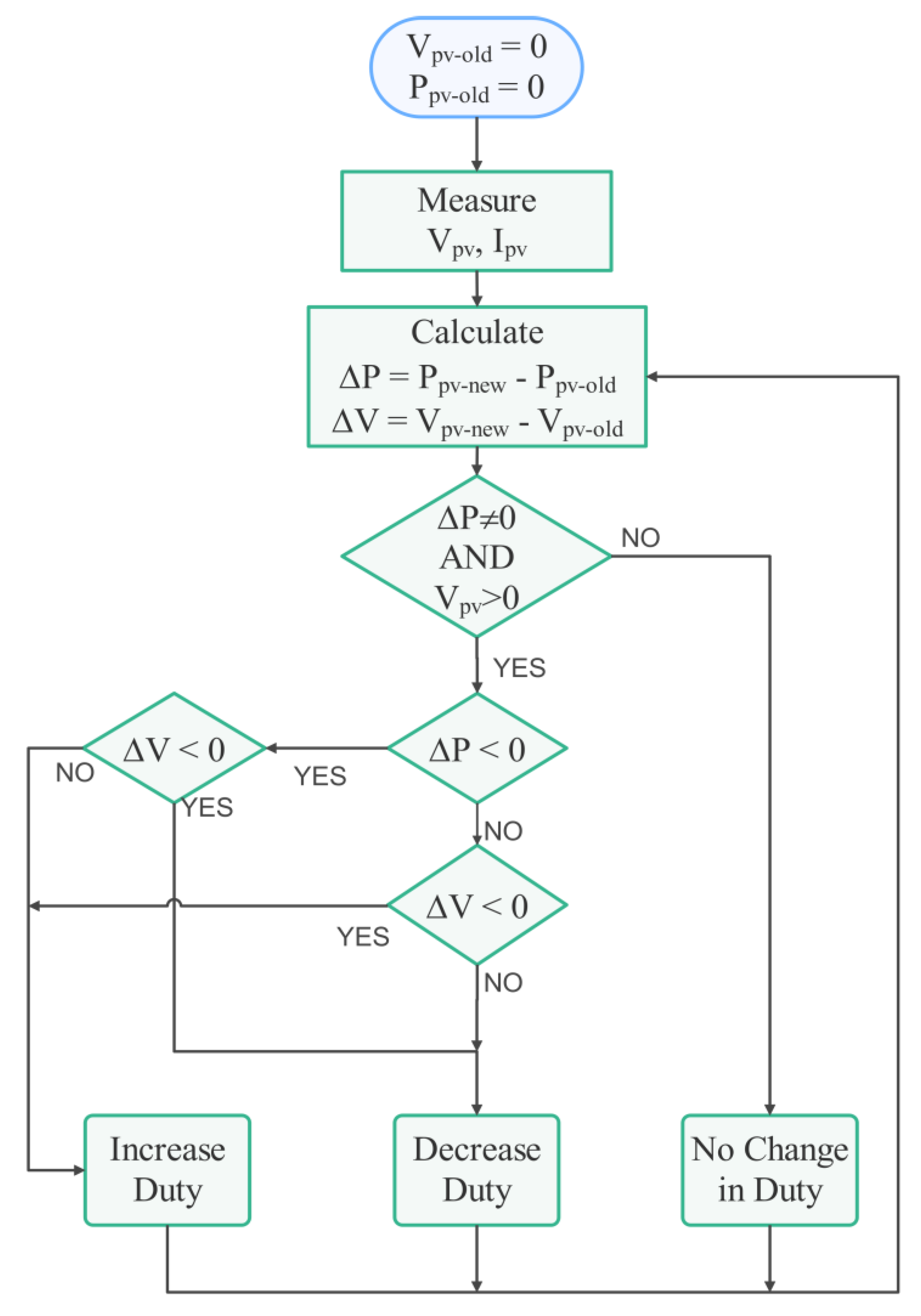 Energies 16 03203 g009