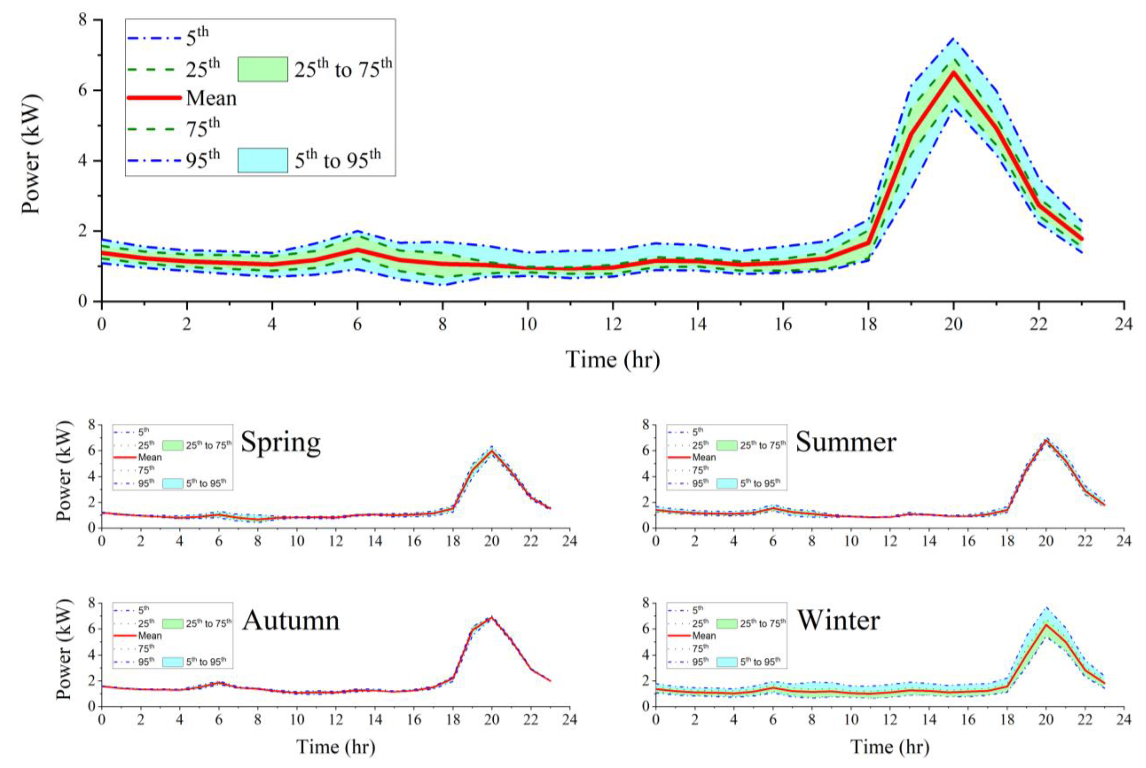 Energies 16 03203 g017