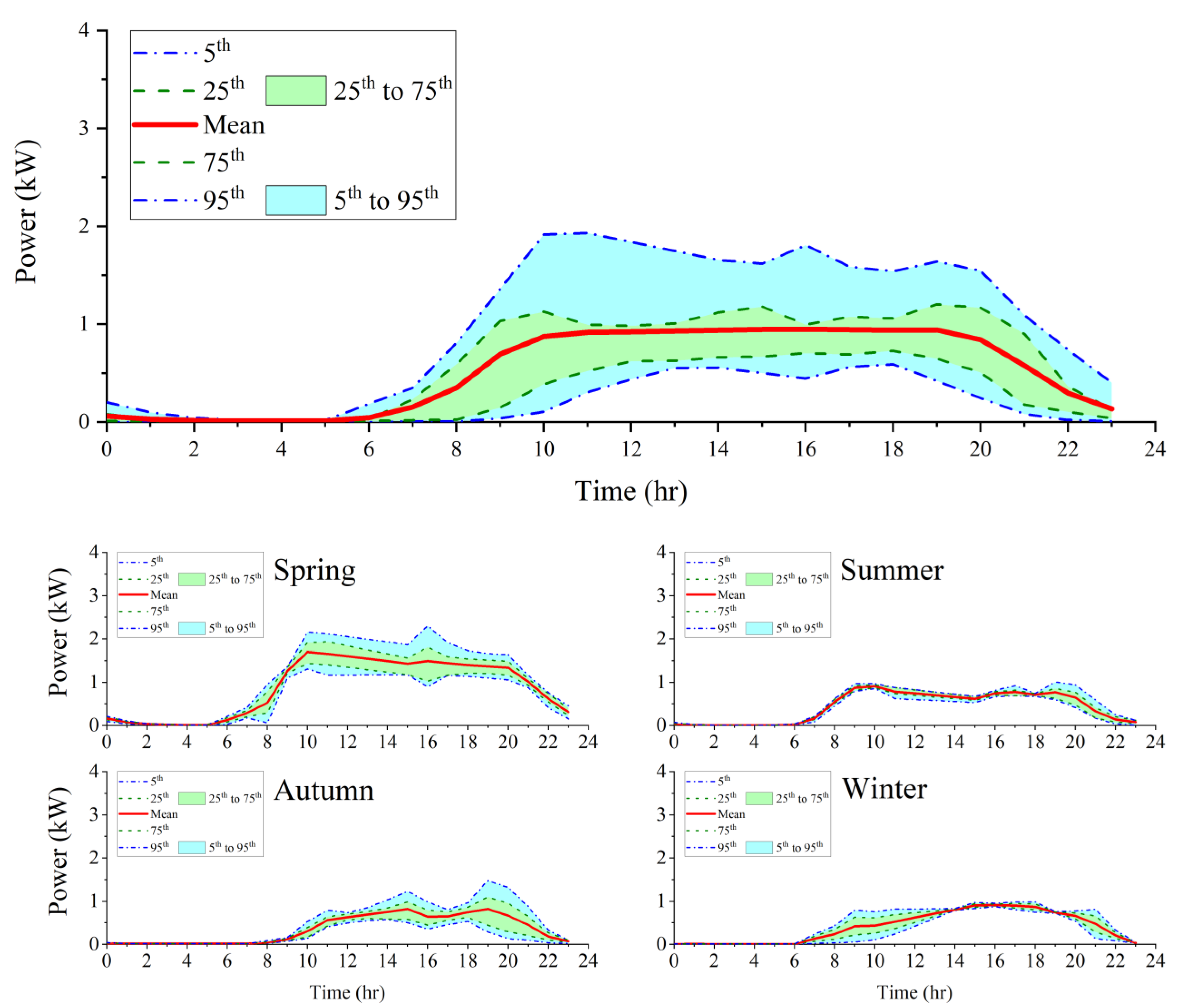 Energies 16 03203 g018