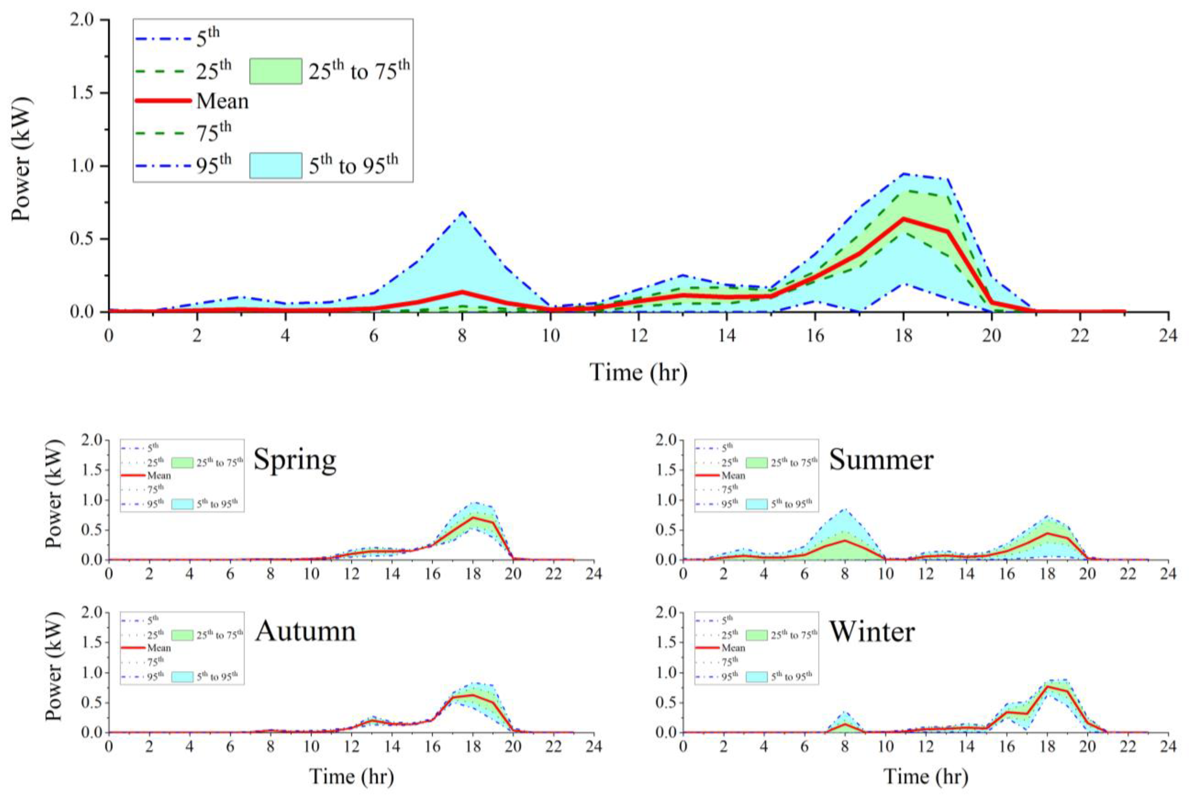 Energies 16 03203 g019