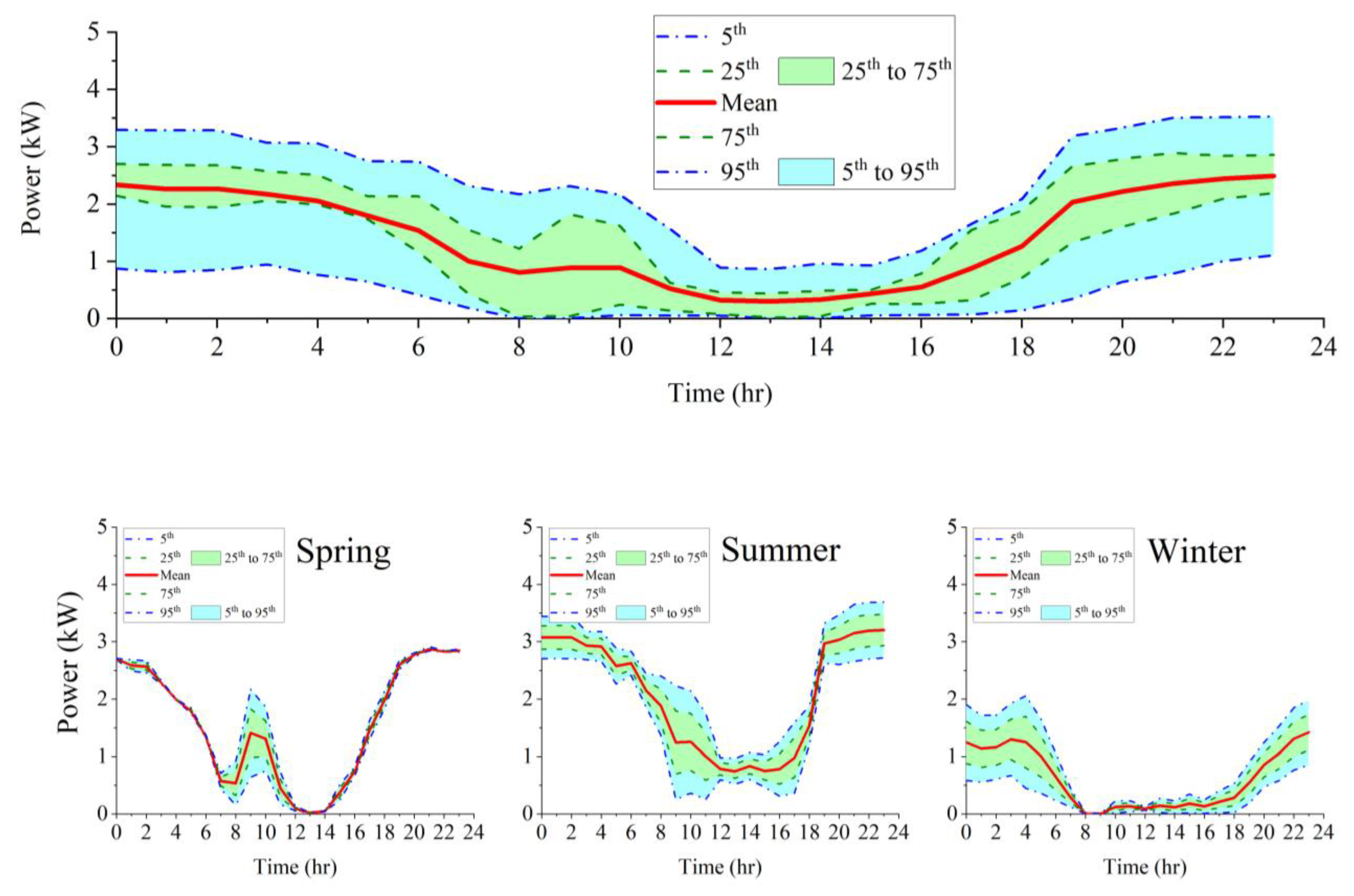 Energies 16 03203 g020