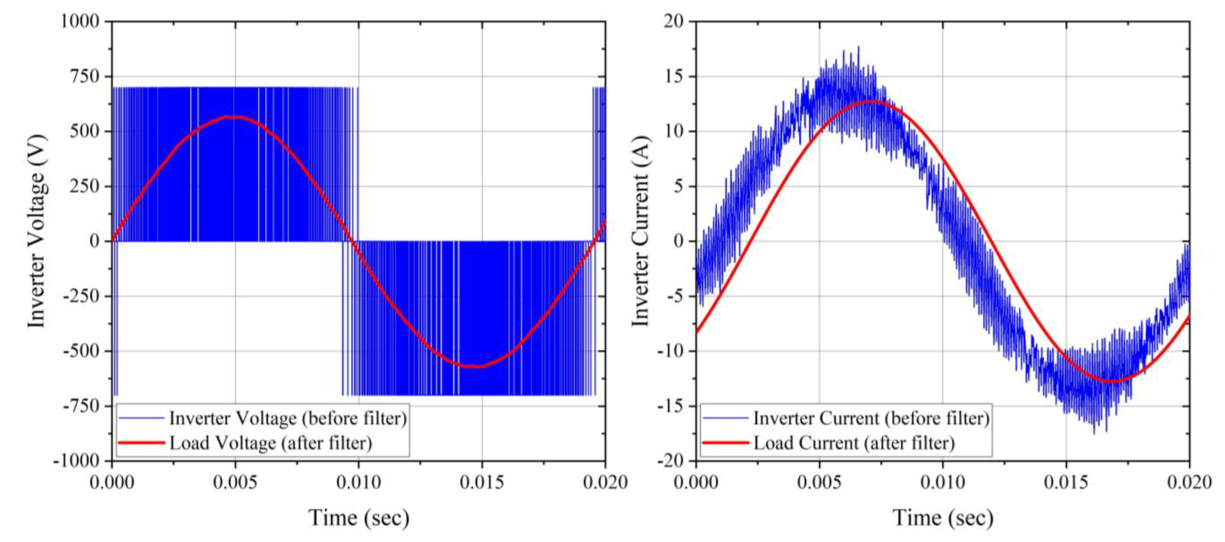 Energies 16 03203 g021