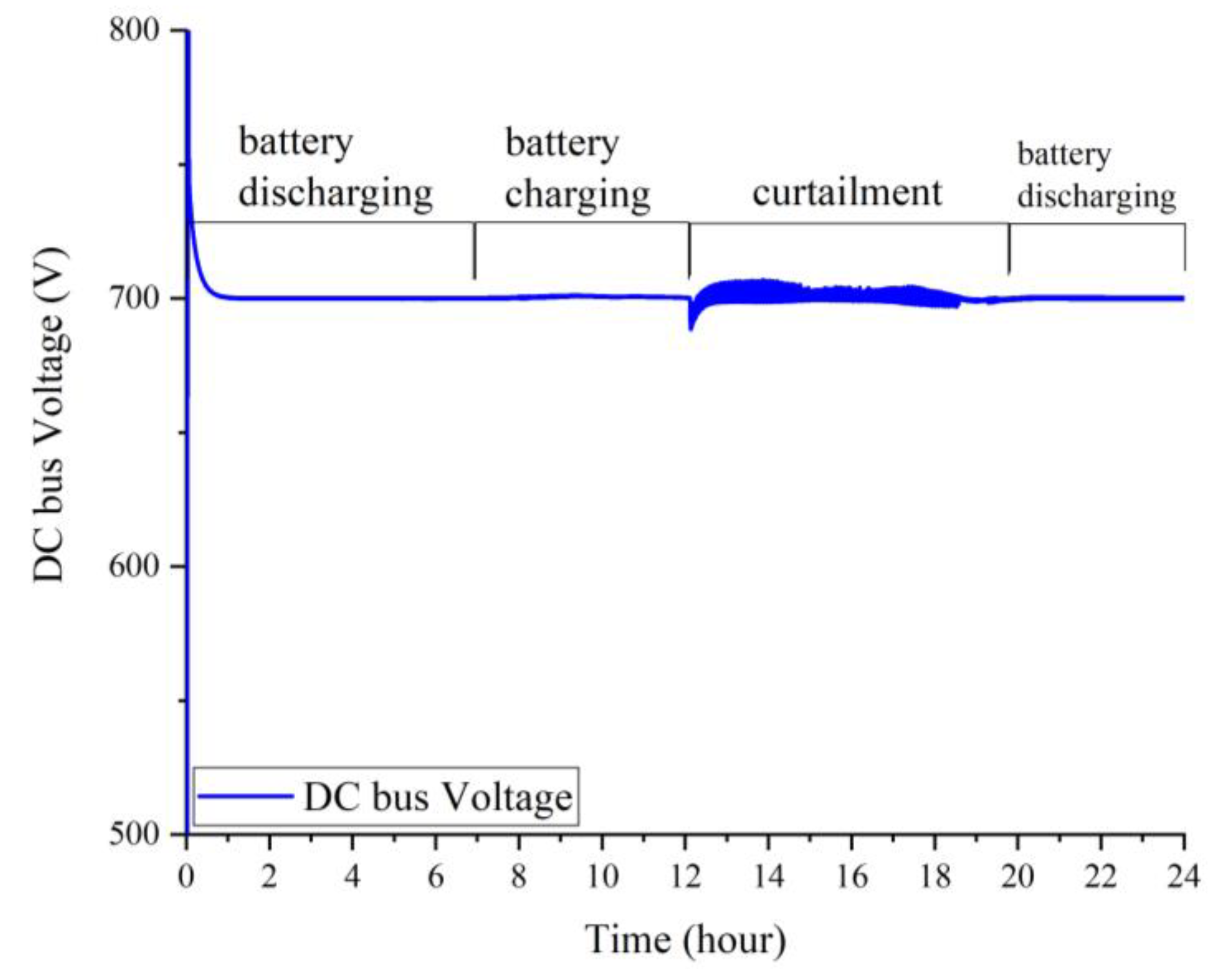 Energies 16 03203 g022