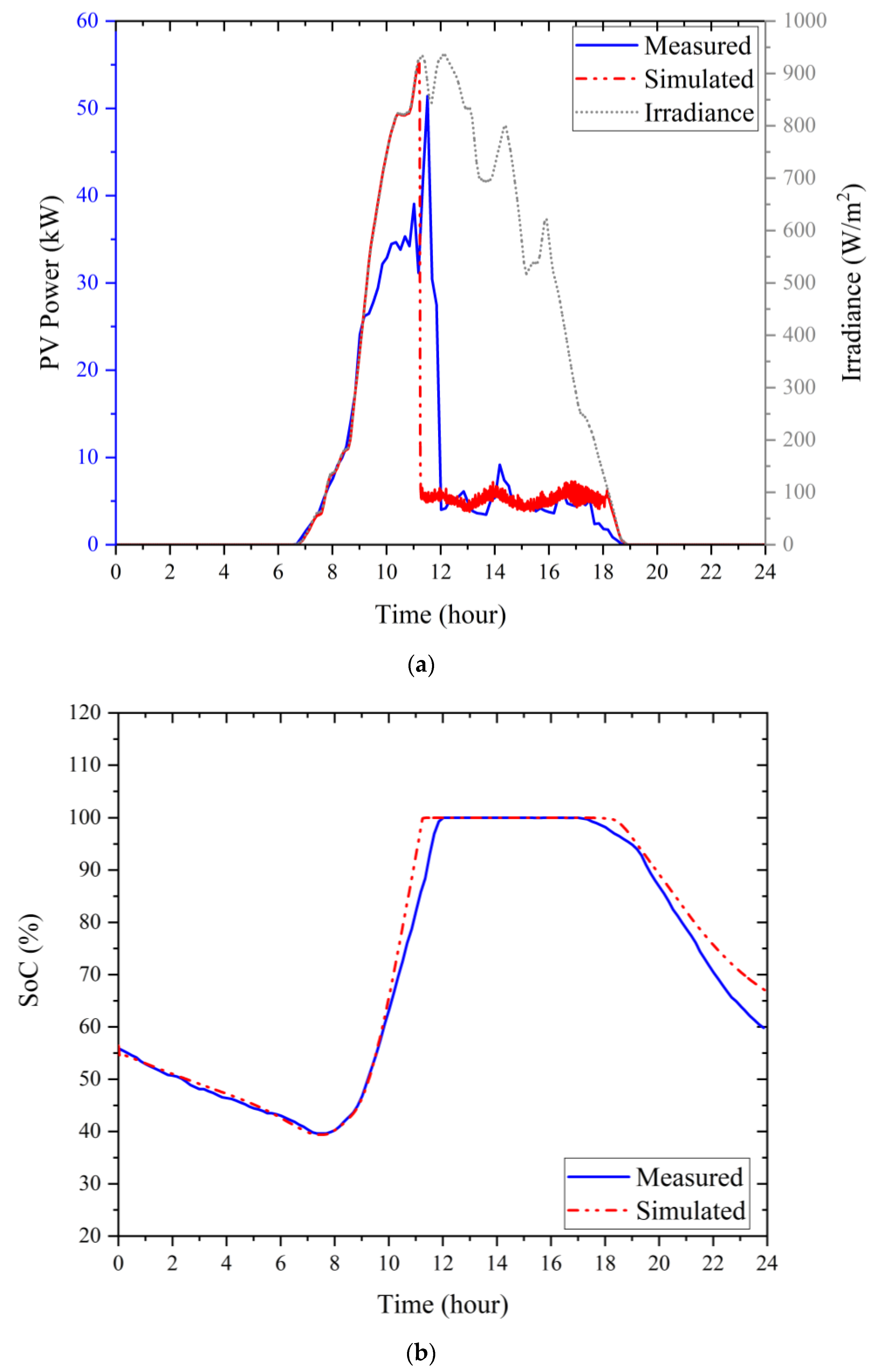 Energies 16 03203 g023