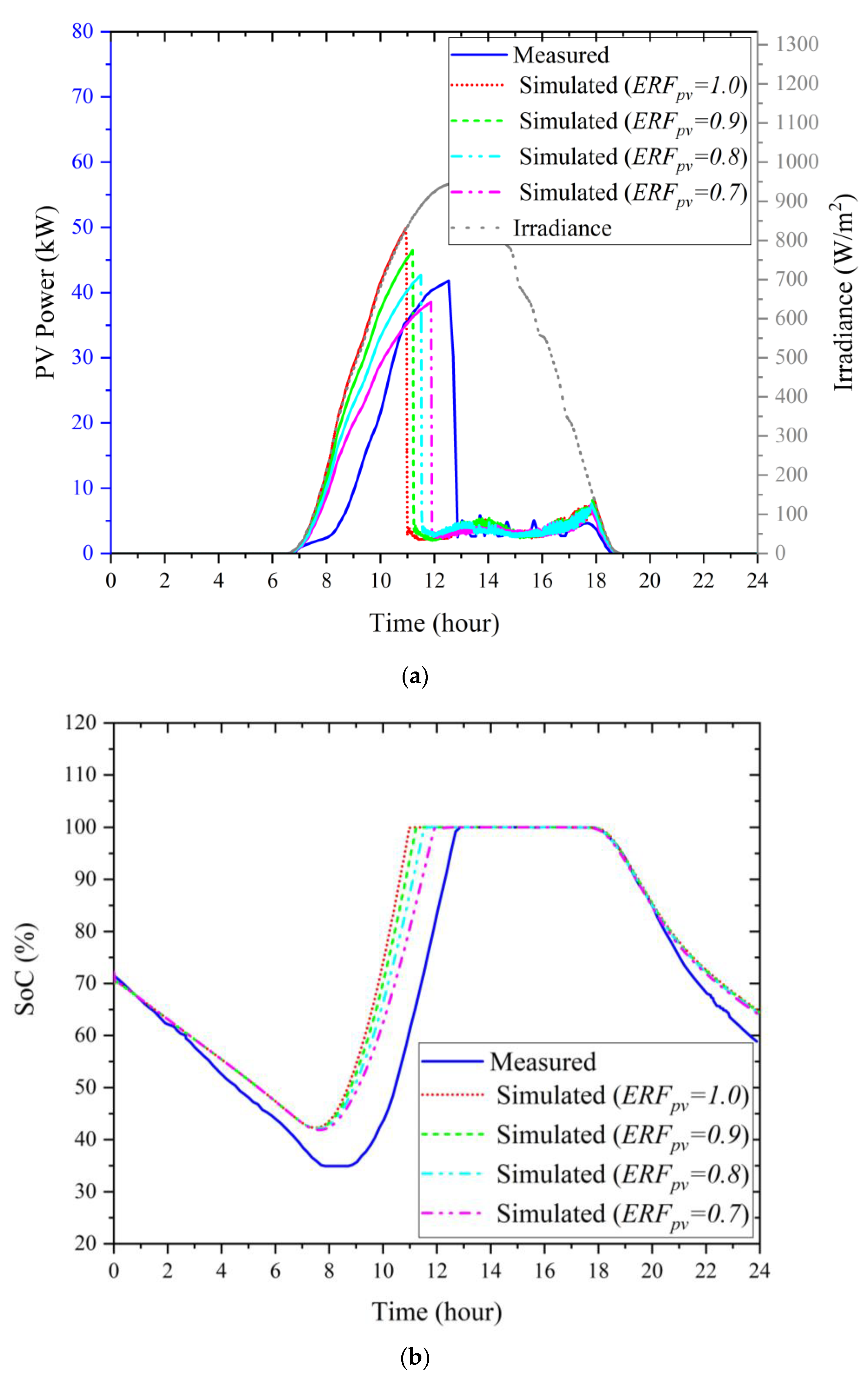 Energies 16 03203 g024