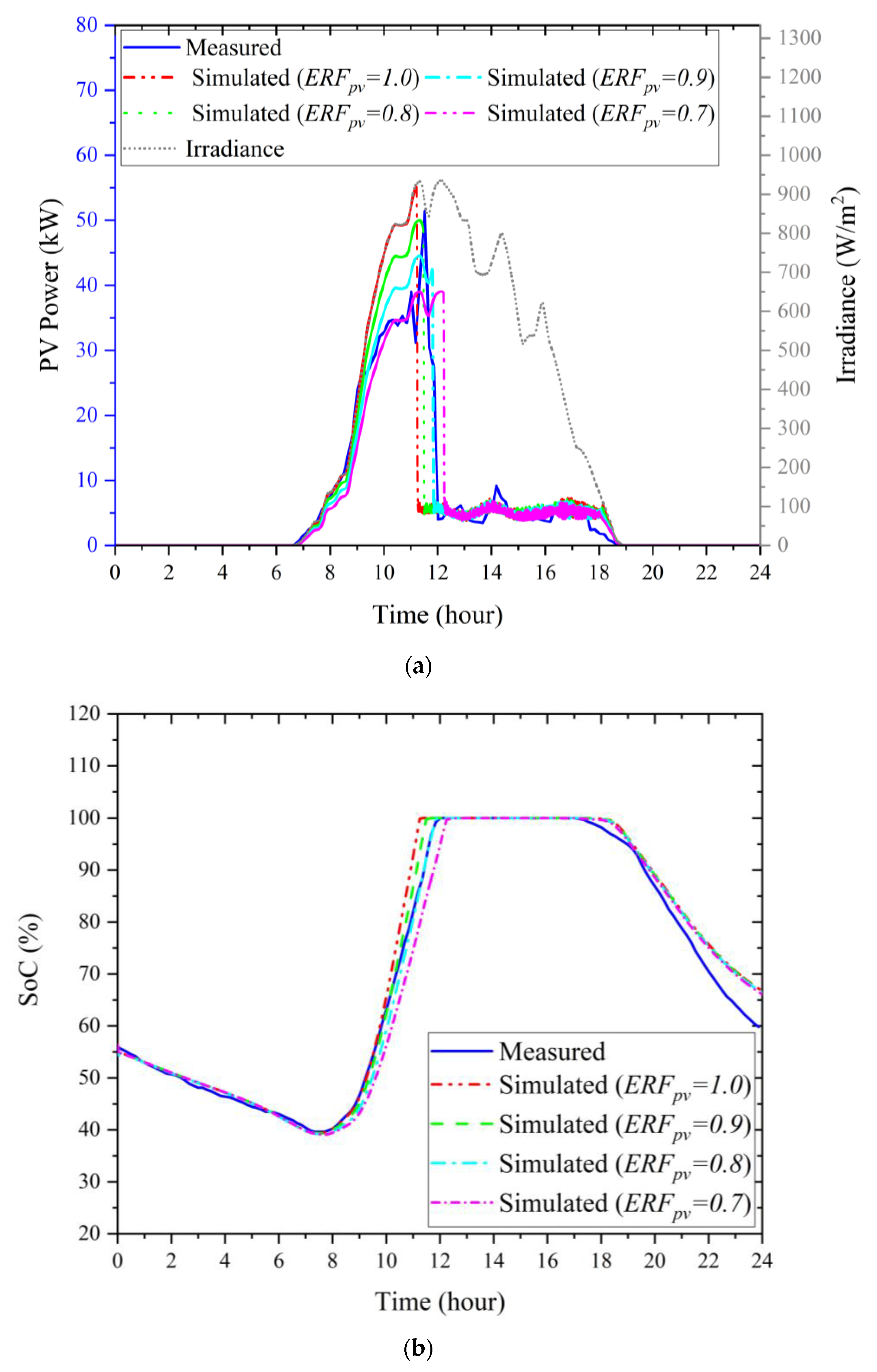 Energies 16 03203 g025