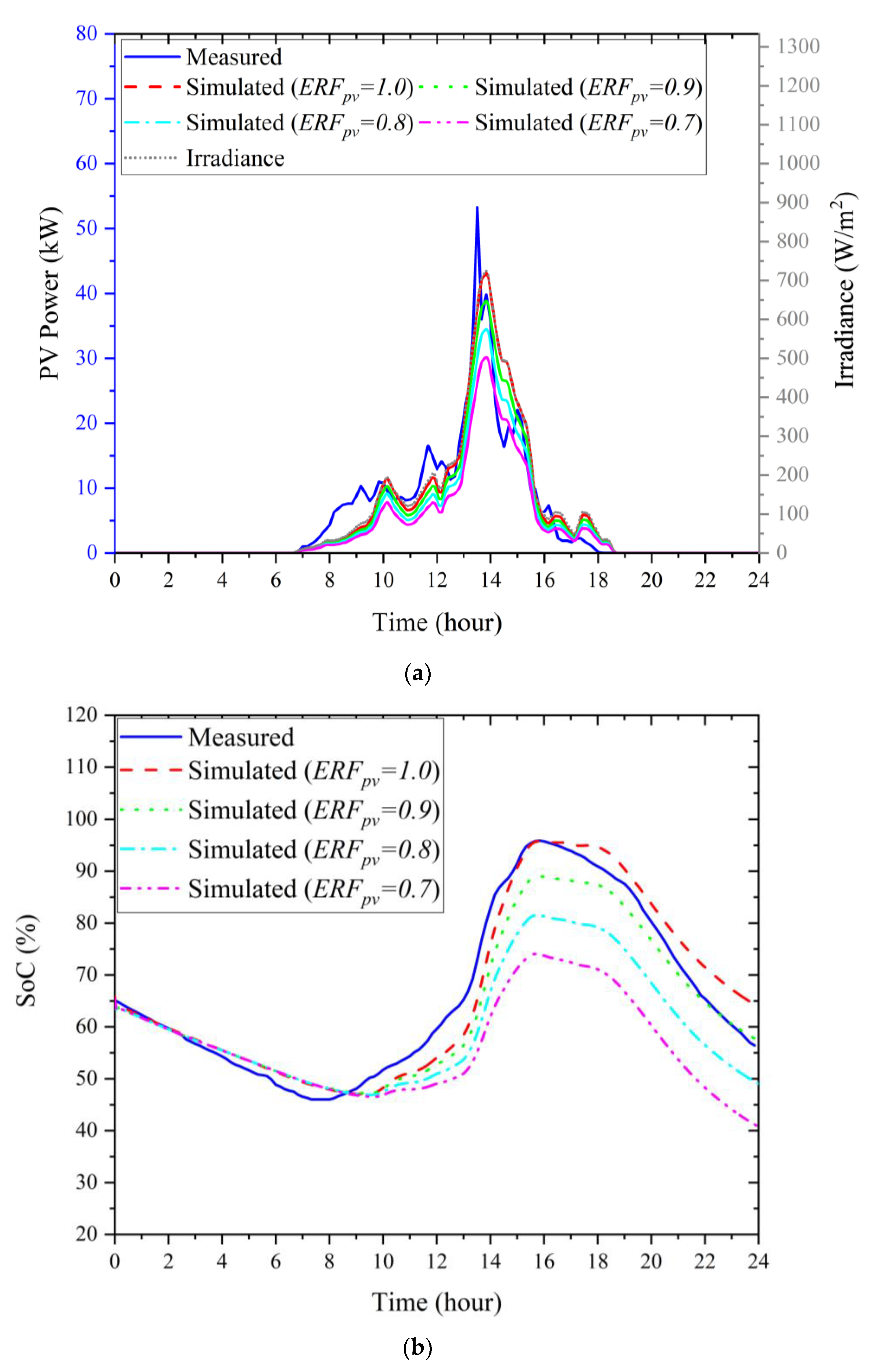 Energies 16 03203 g026
