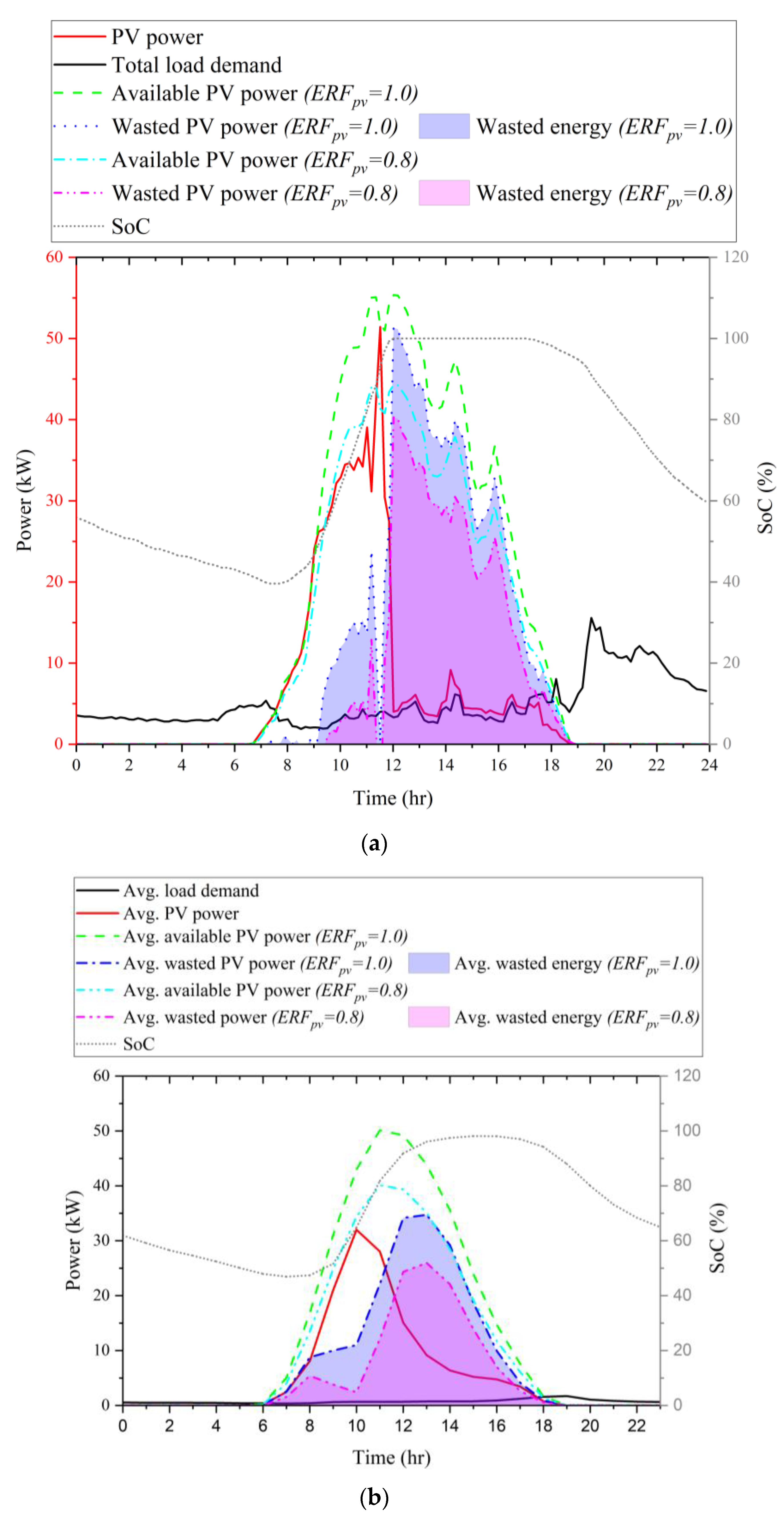 Energies 16 03203 g027