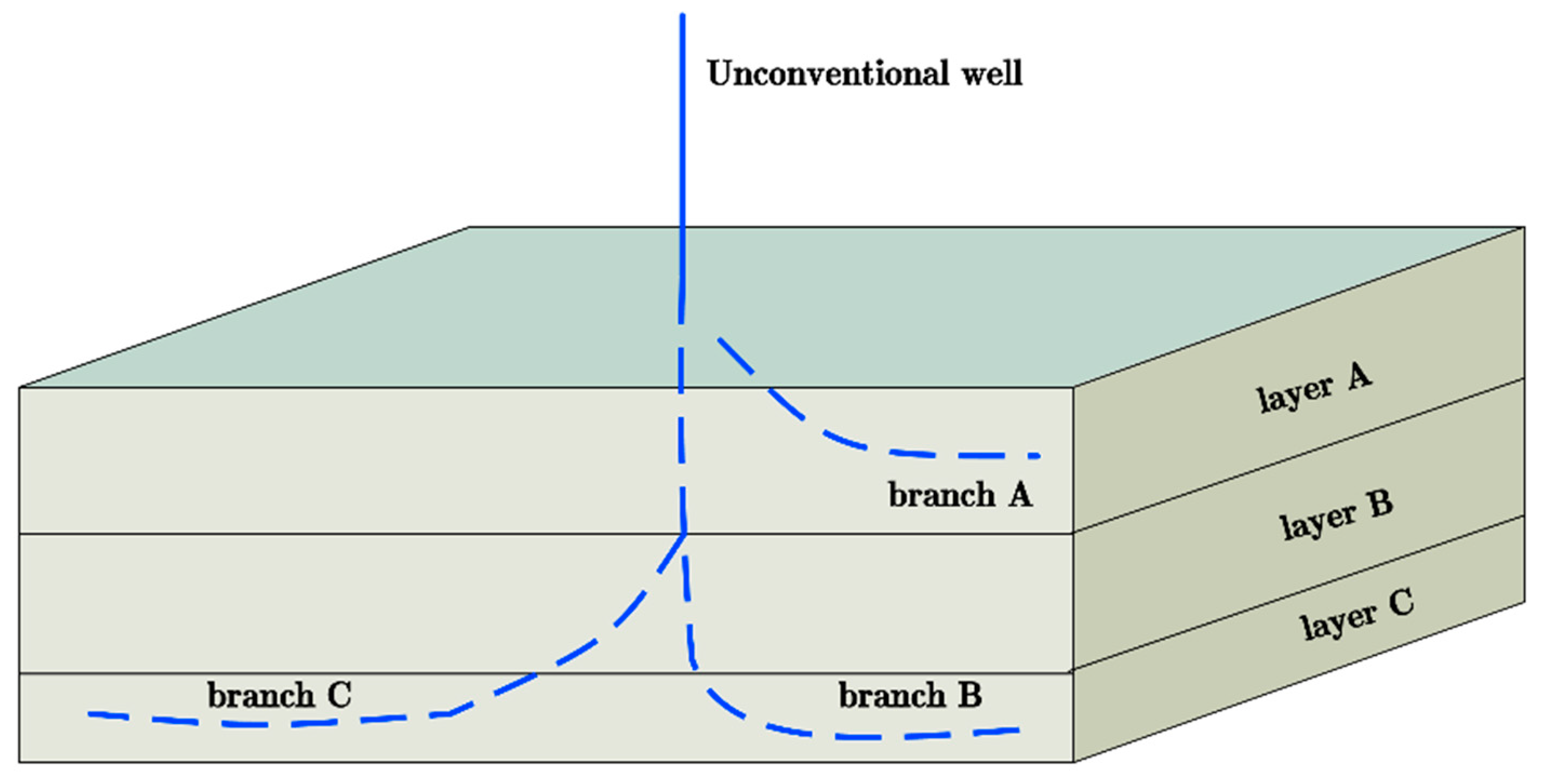 Energies 16 03207 g003
