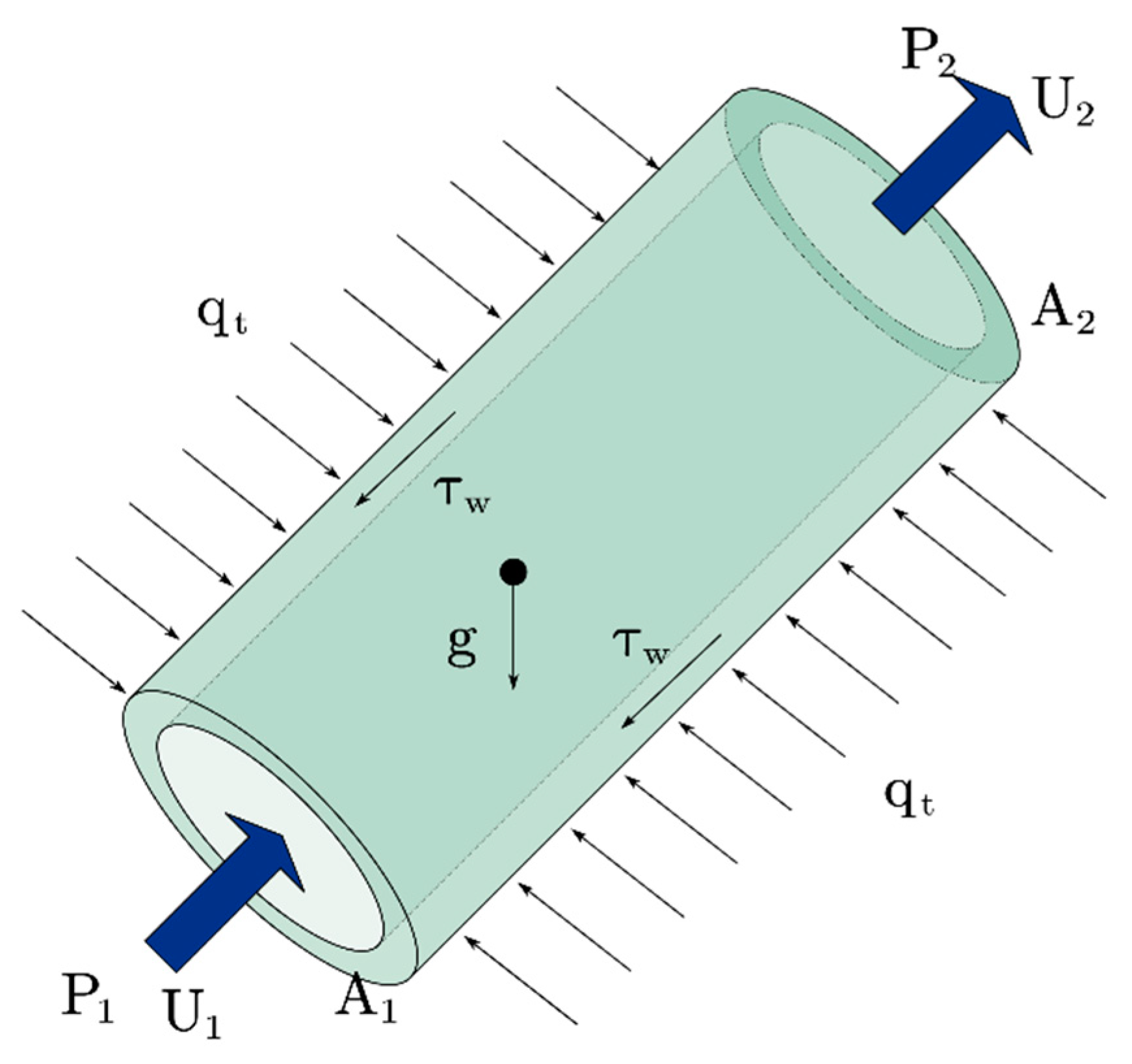 Energies 16 03207 g004