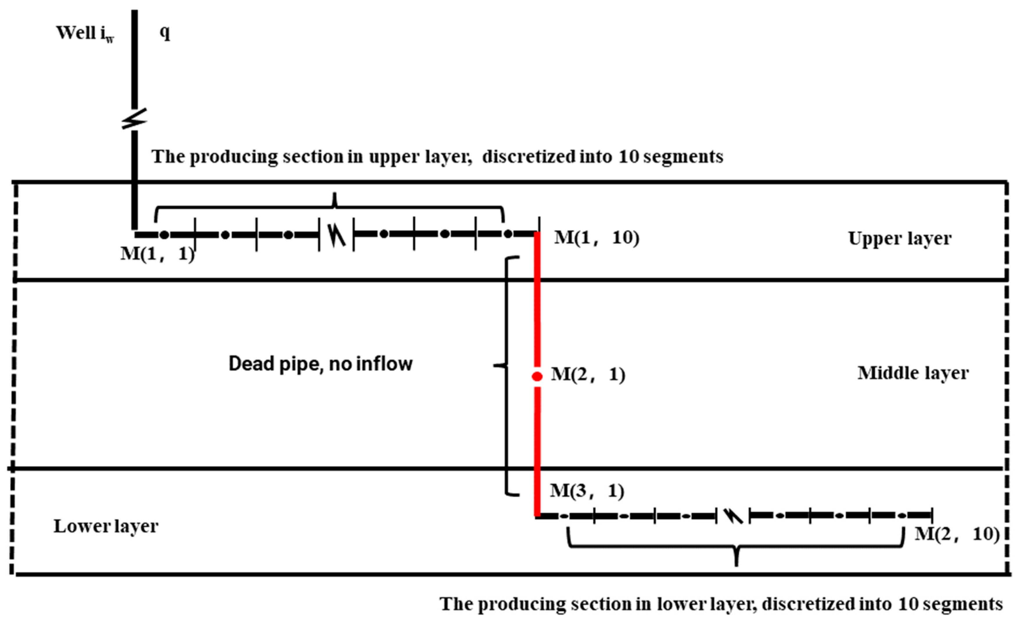 Energies 16 03207 g015