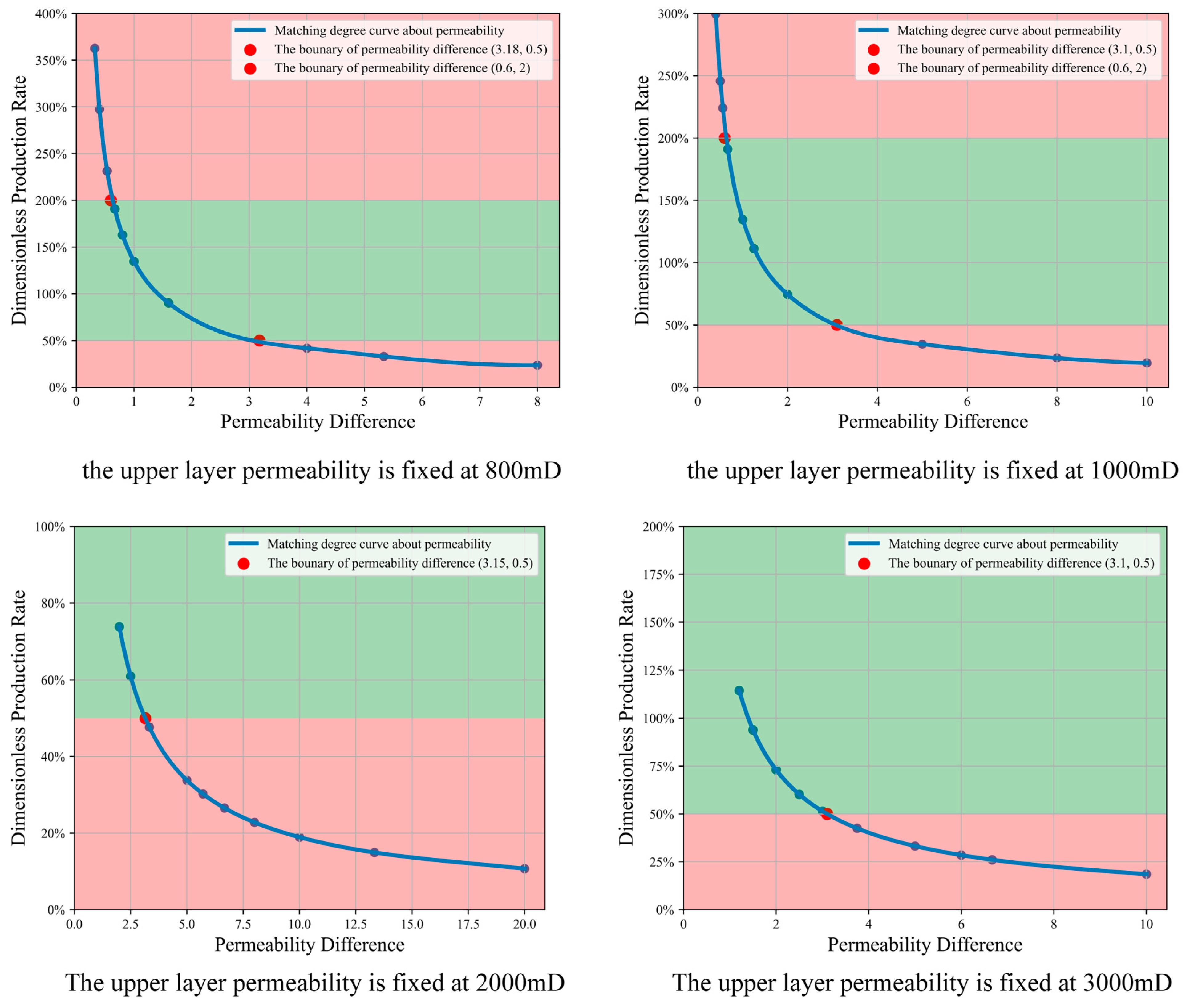 Energies 16 03207 g016