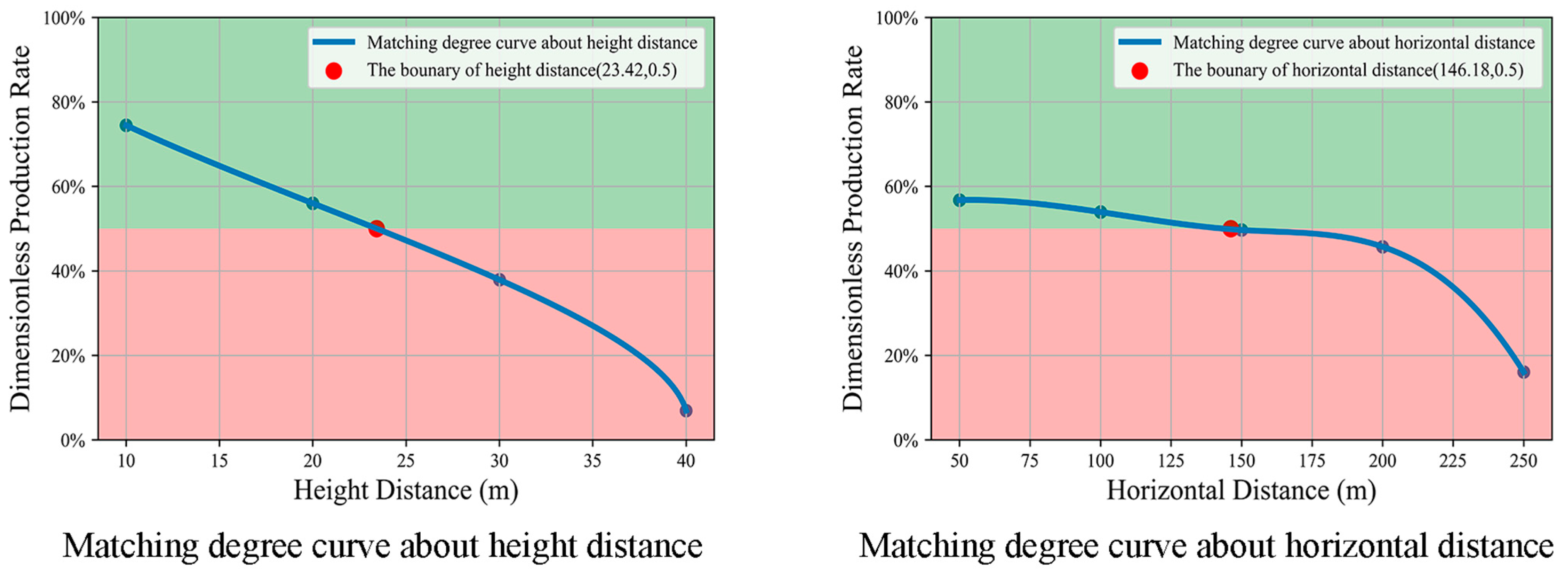Energies 16 03207 g019