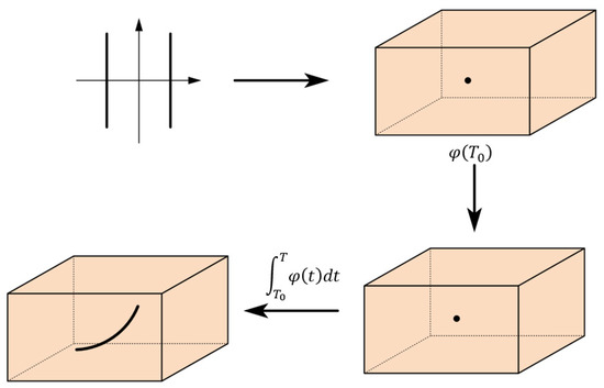 Energies 16 03207 g0a1