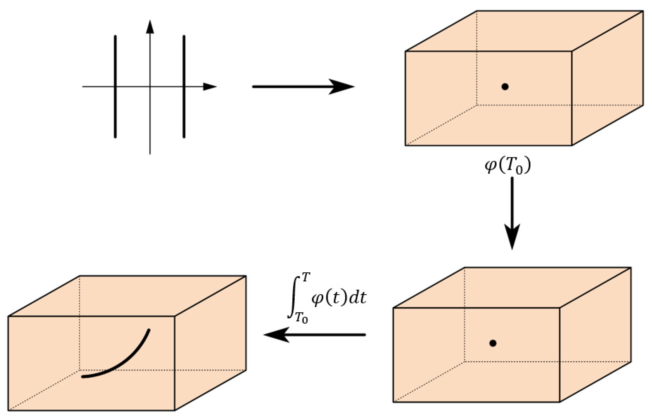 Energies 16 03207 g0a1