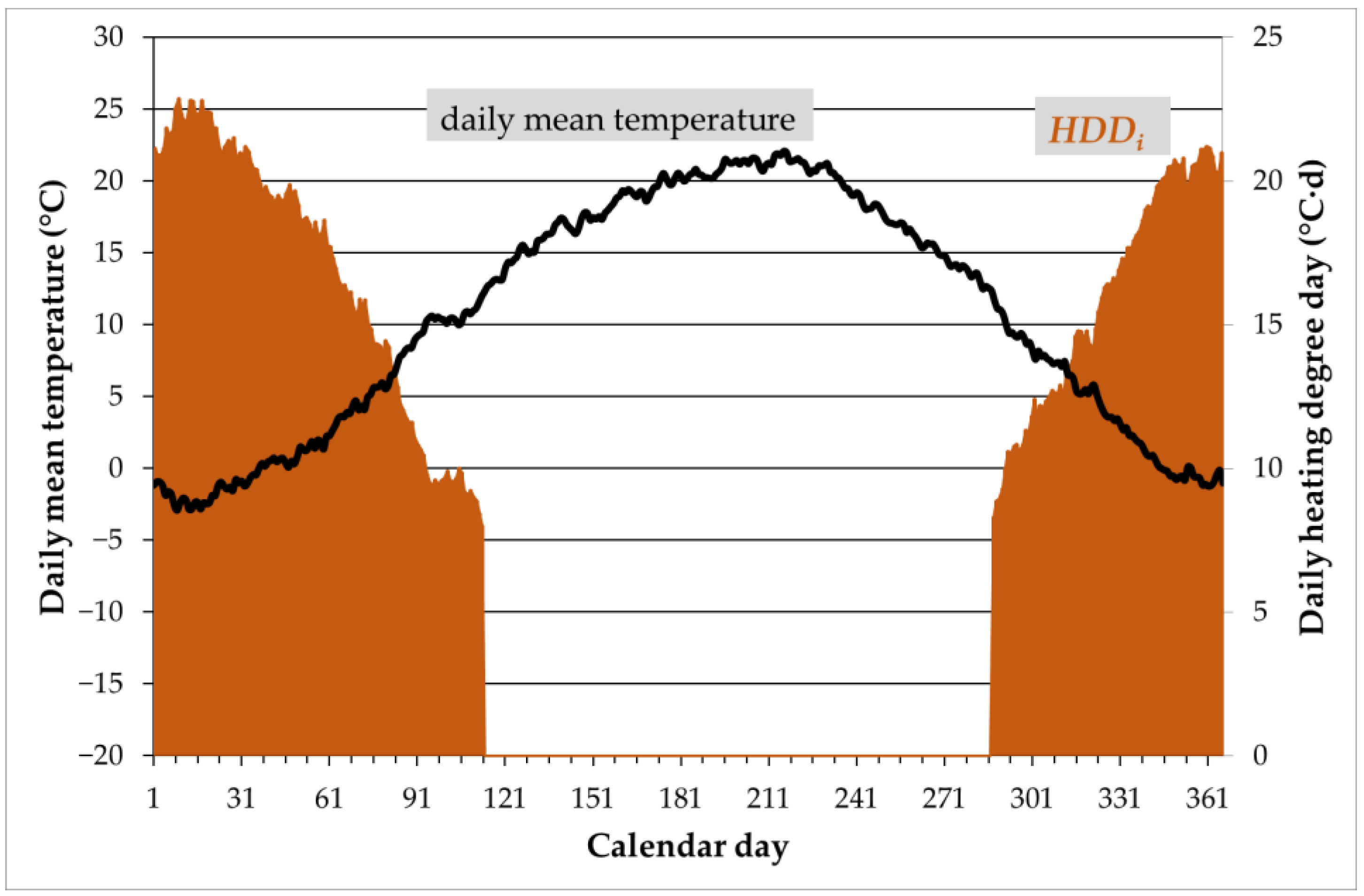 Energies 16 03209 g003 Energies 16 03209 g003