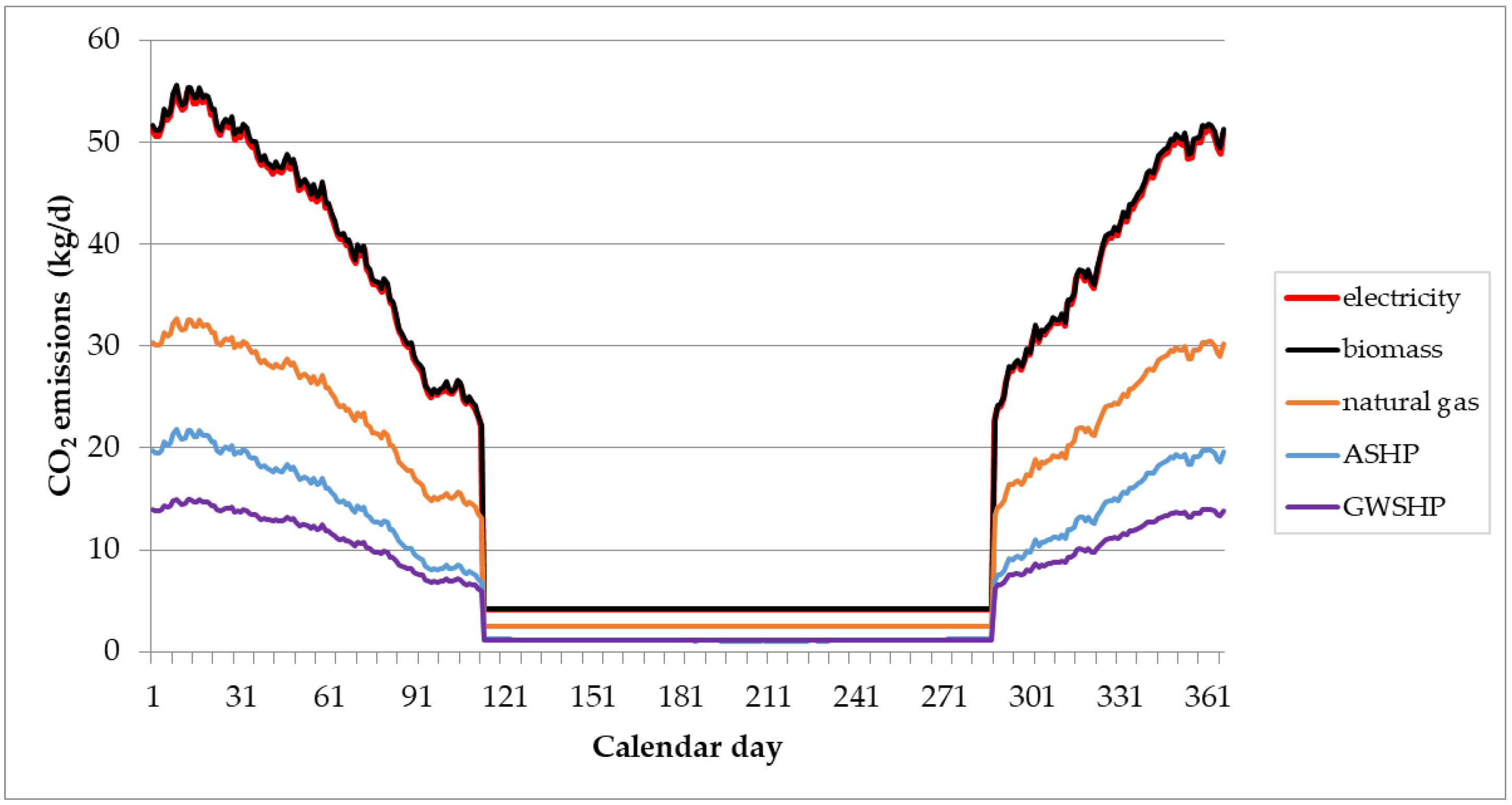 Energies 16 03209 g005 Energies 16 03209 g005