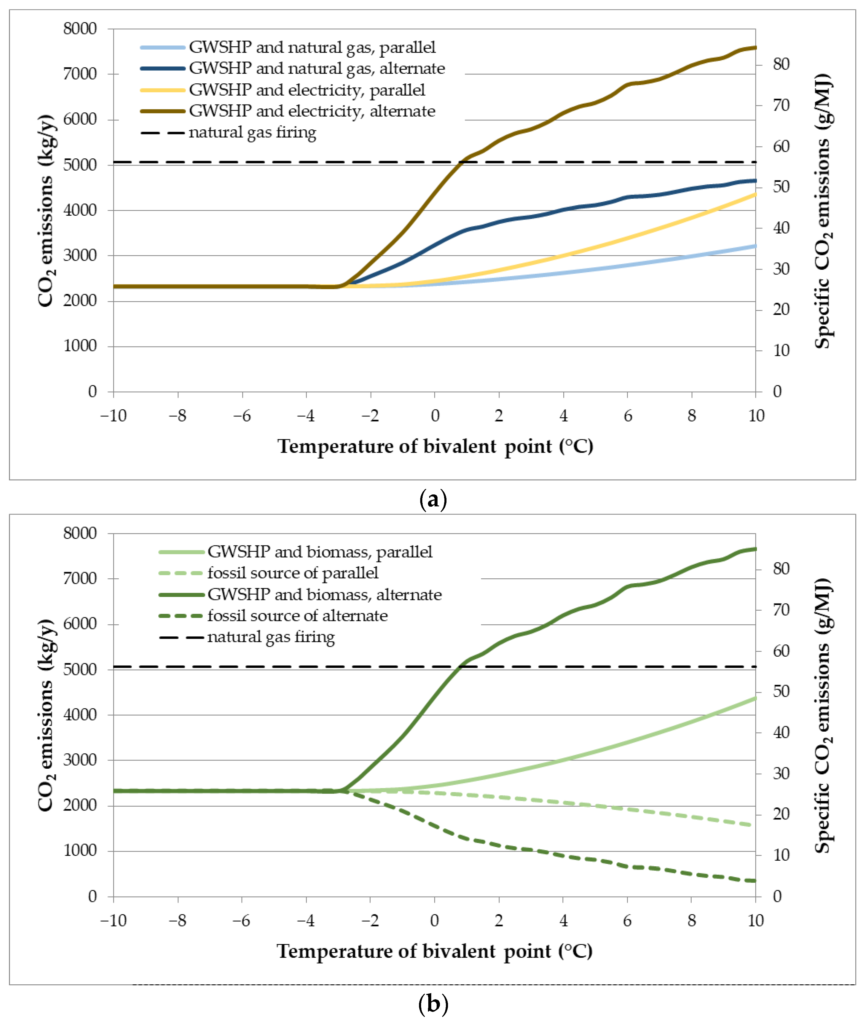 Energies 16 03209 g007 Energies 16 03209 g007