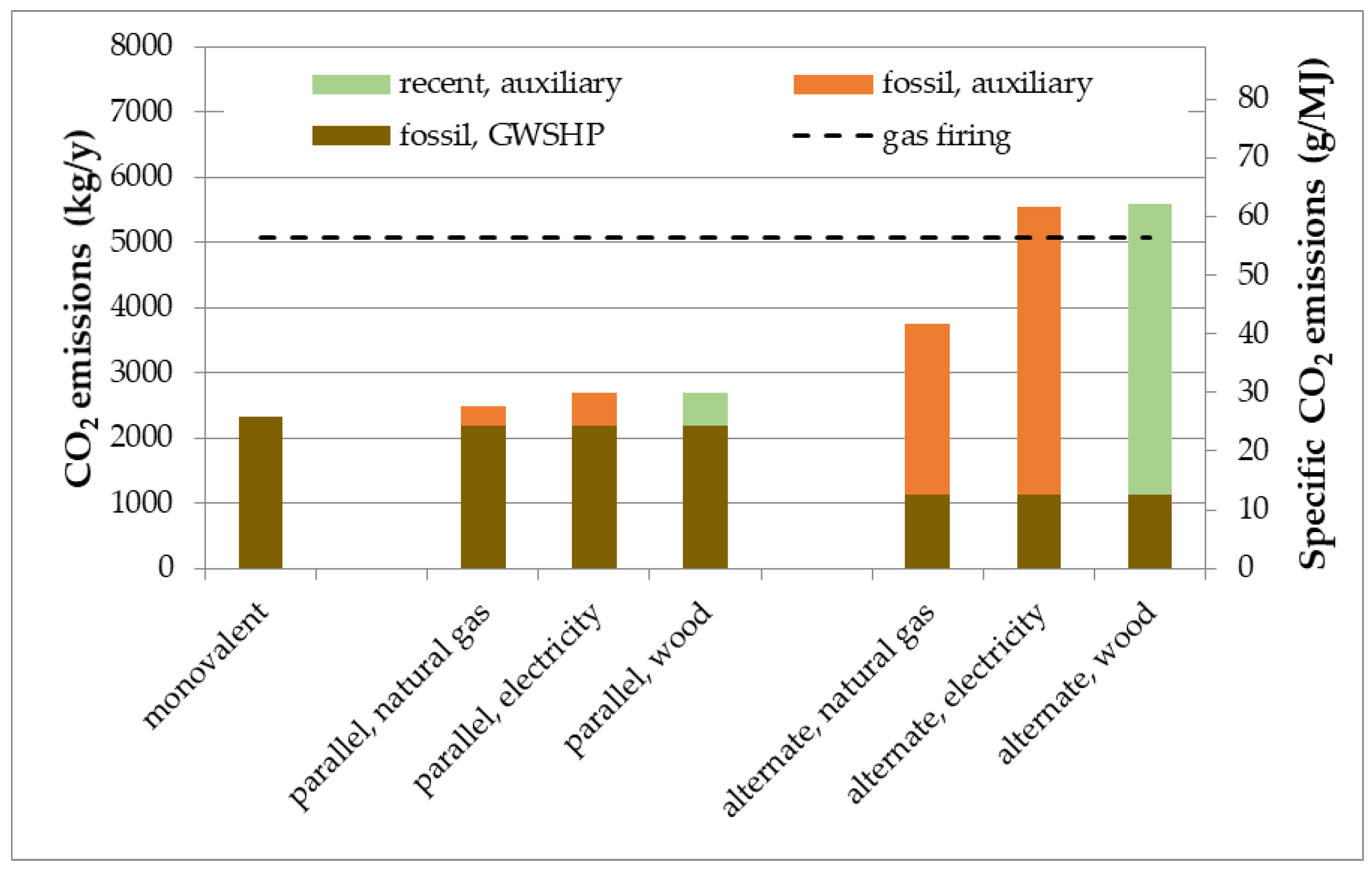 Energies 16 03209 g008 Energies 16 03209 g008