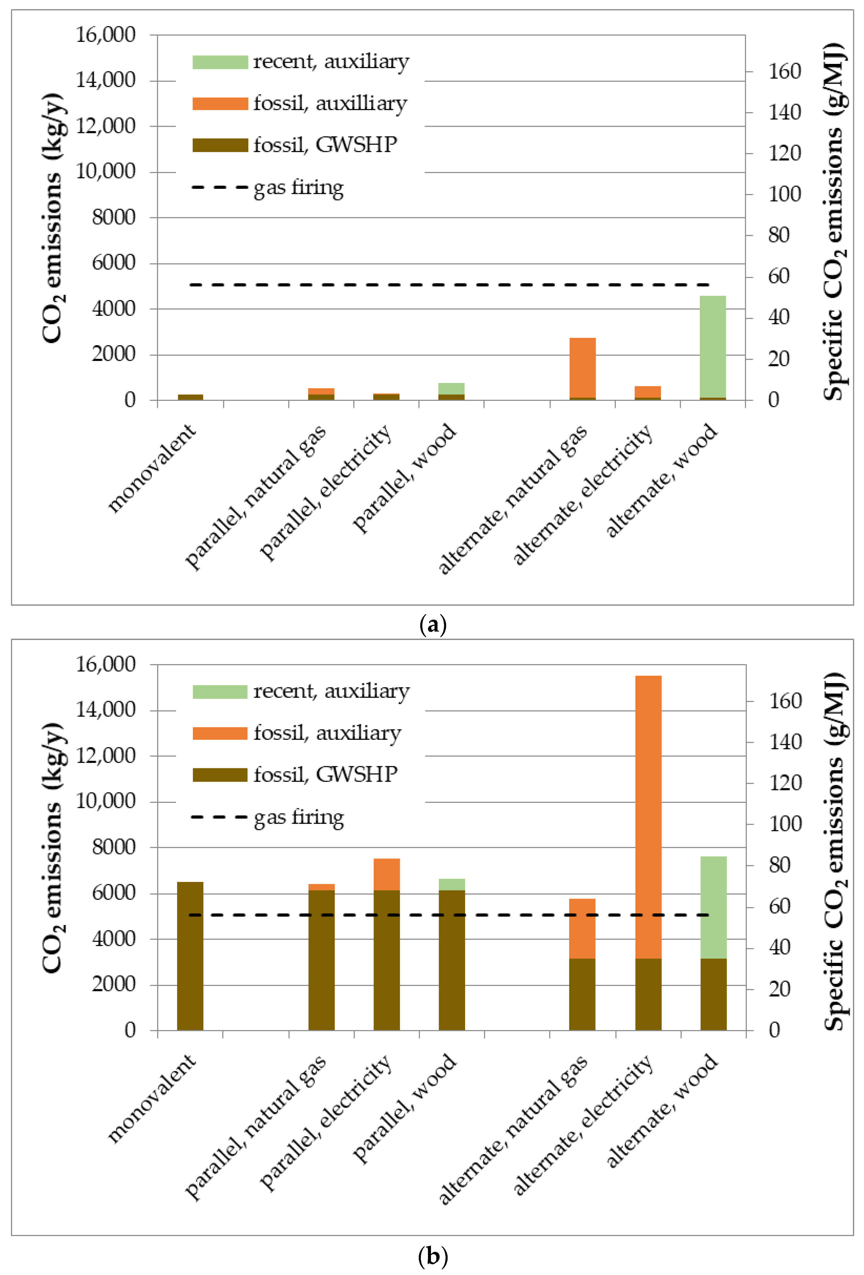 Energies 16 03209 g009 Energies 16 03209 g009