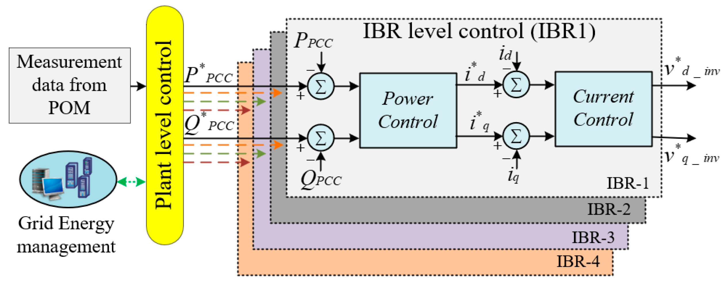 Energies 16 03211 g002