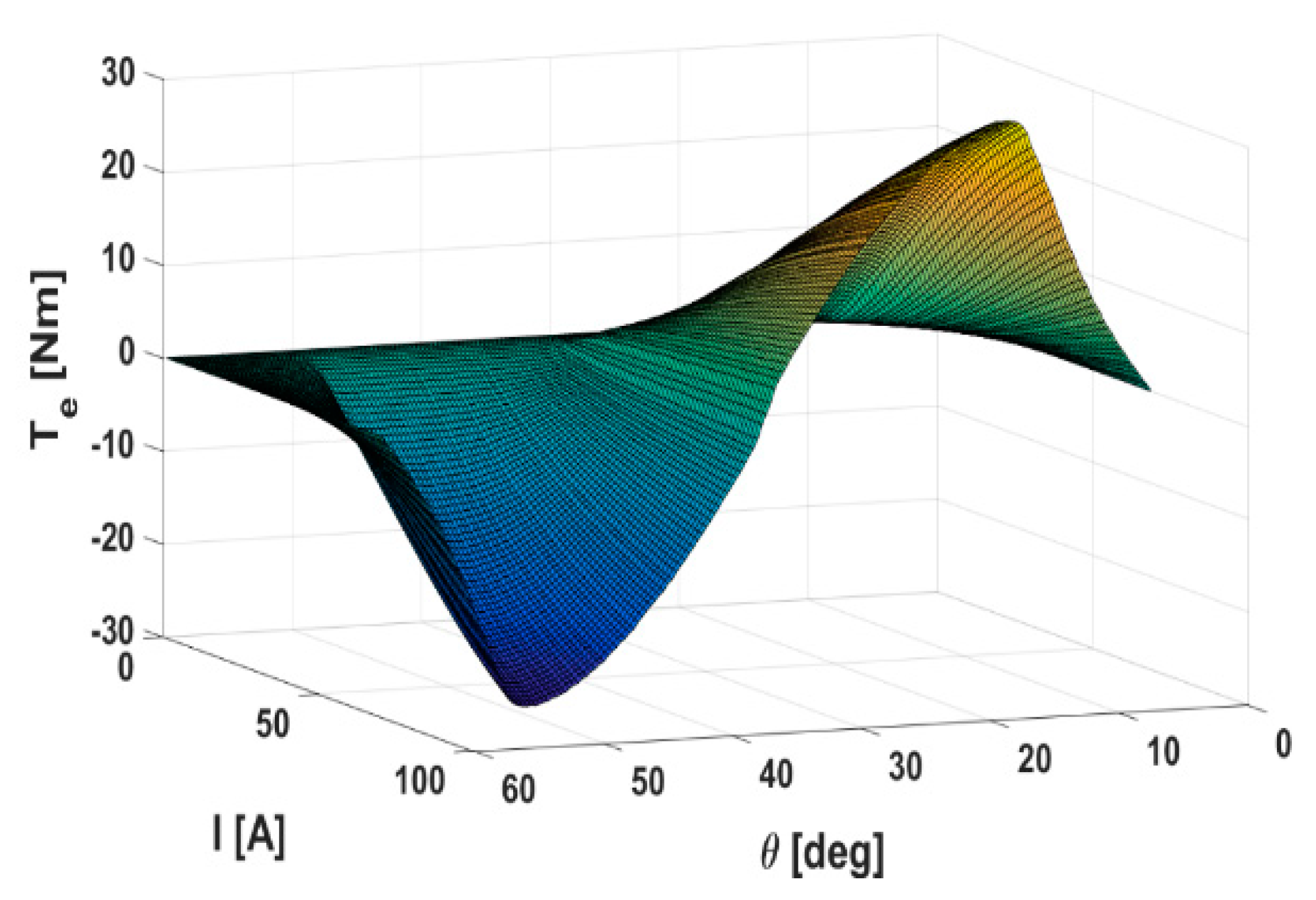 Energies 16 03212 g002