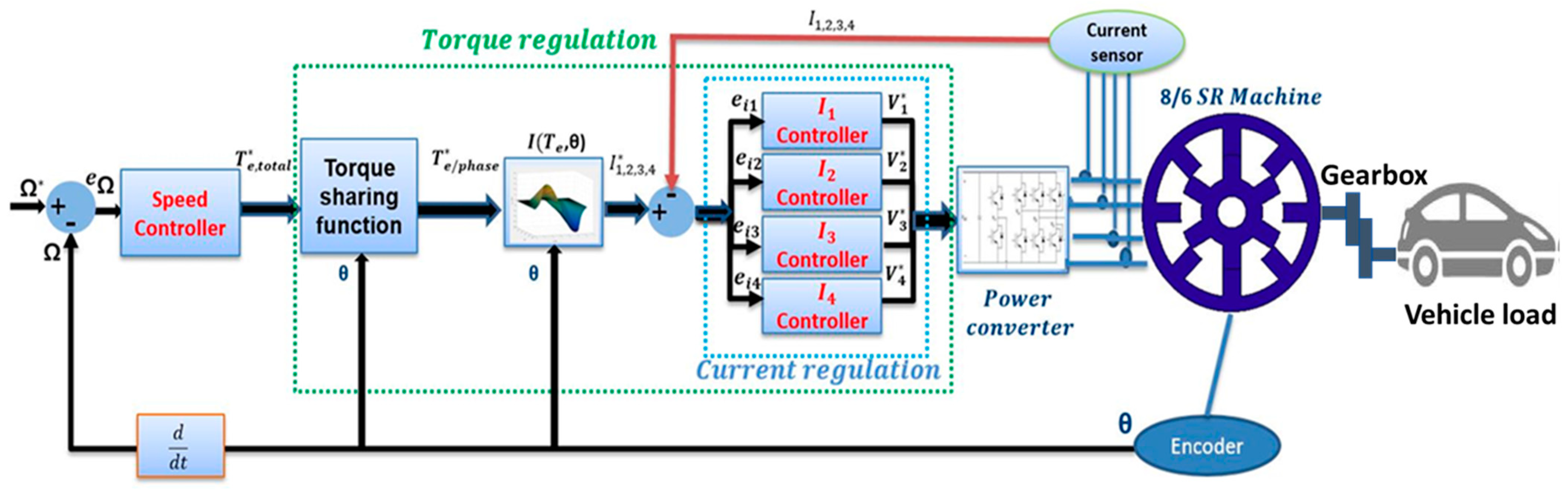 Energies 16 03212 g004