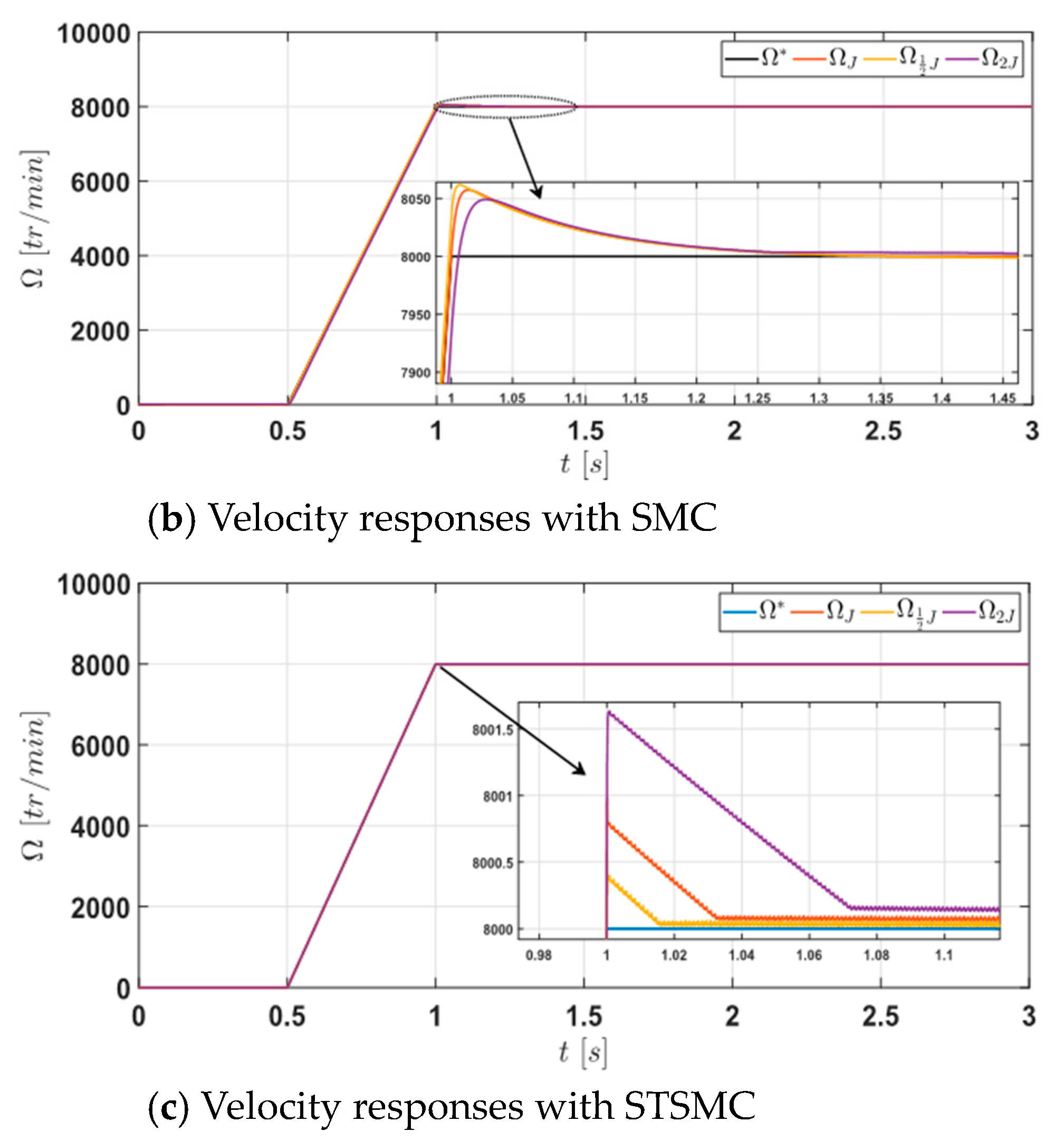 Energies 16 03212 g008b