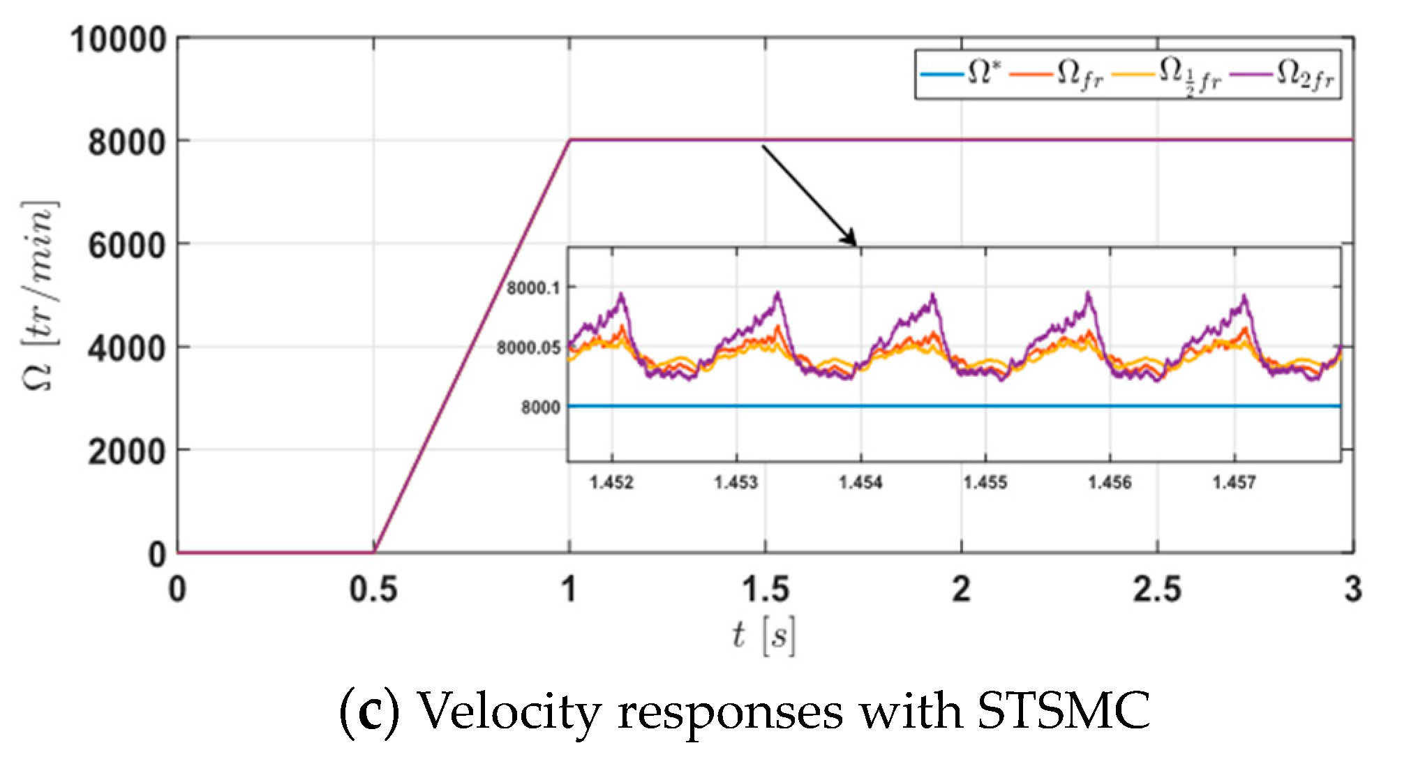 Energies 16 03212 g009b