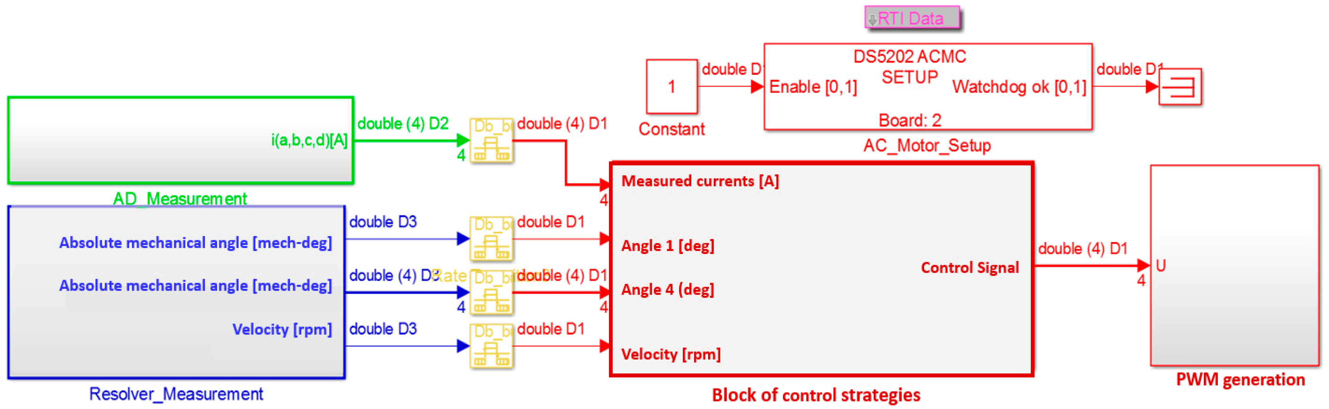 Energies 16 03212 g012