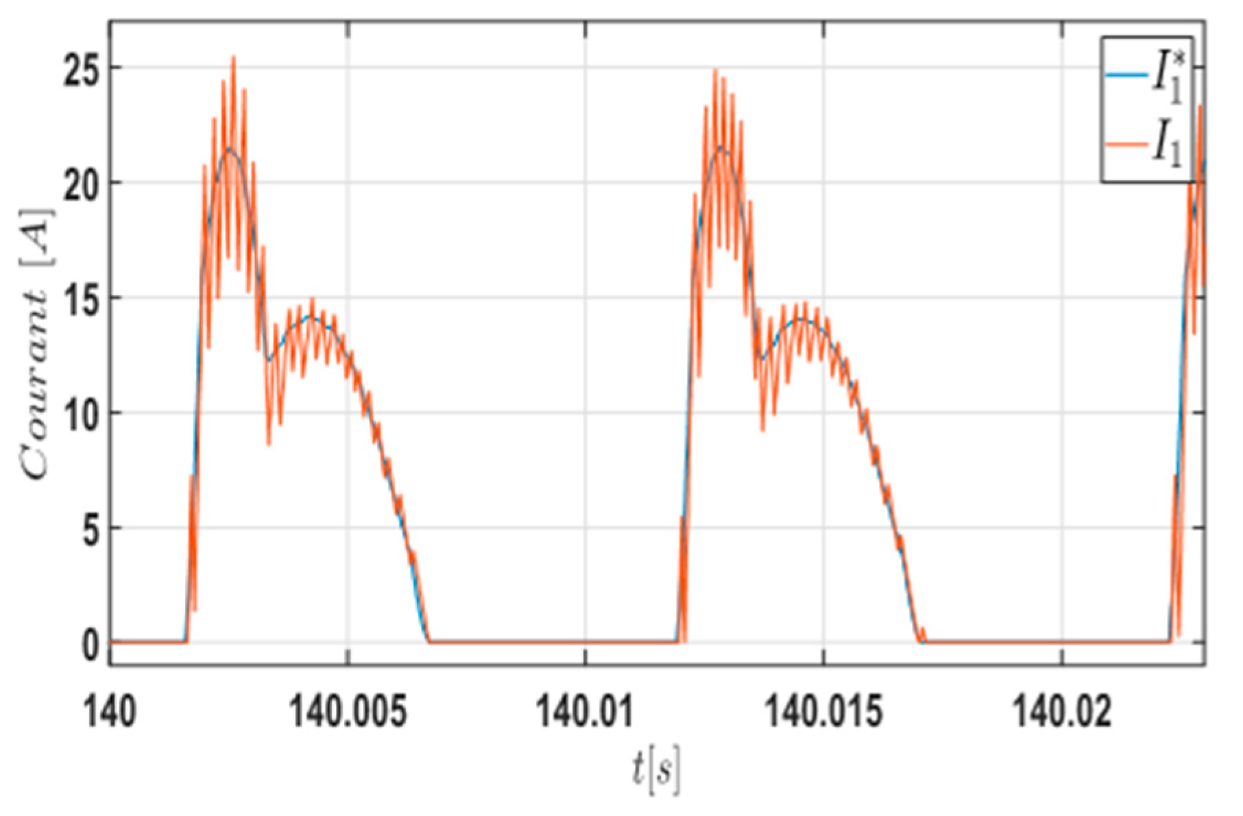 Energies 16 03212 g017
