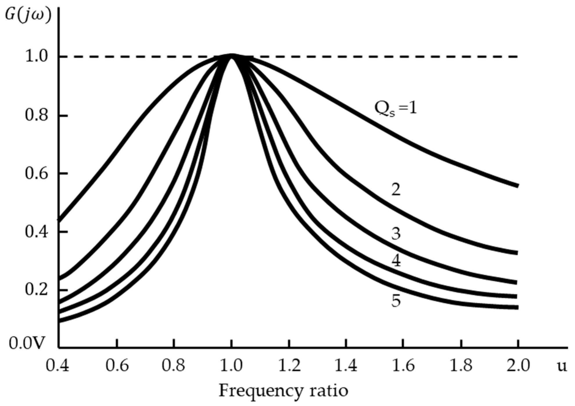 Energies 16 03213 g005 Energies 16 03213 g005