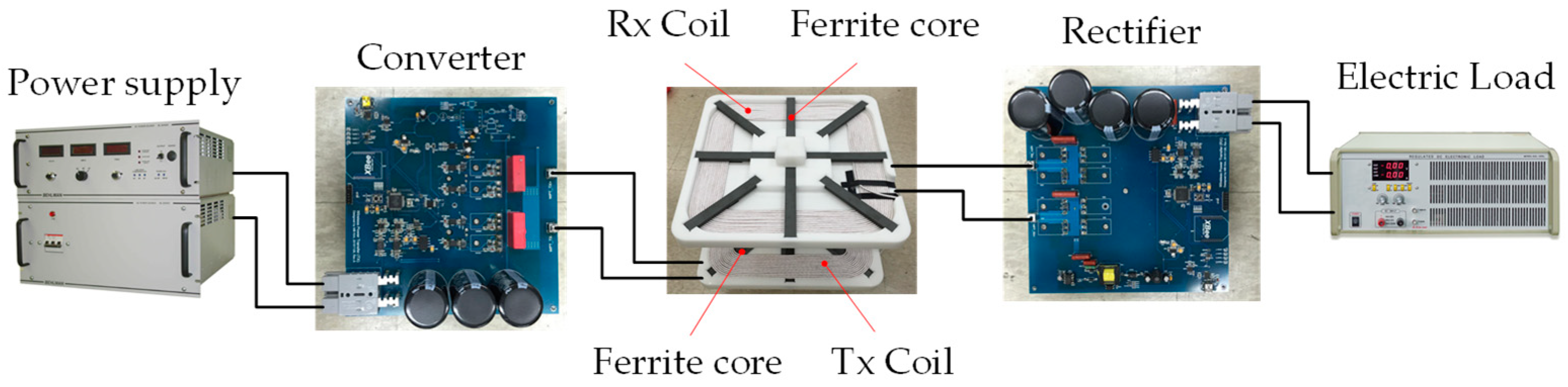 Energies 16 03213 g015 Energies 16 03213 g015