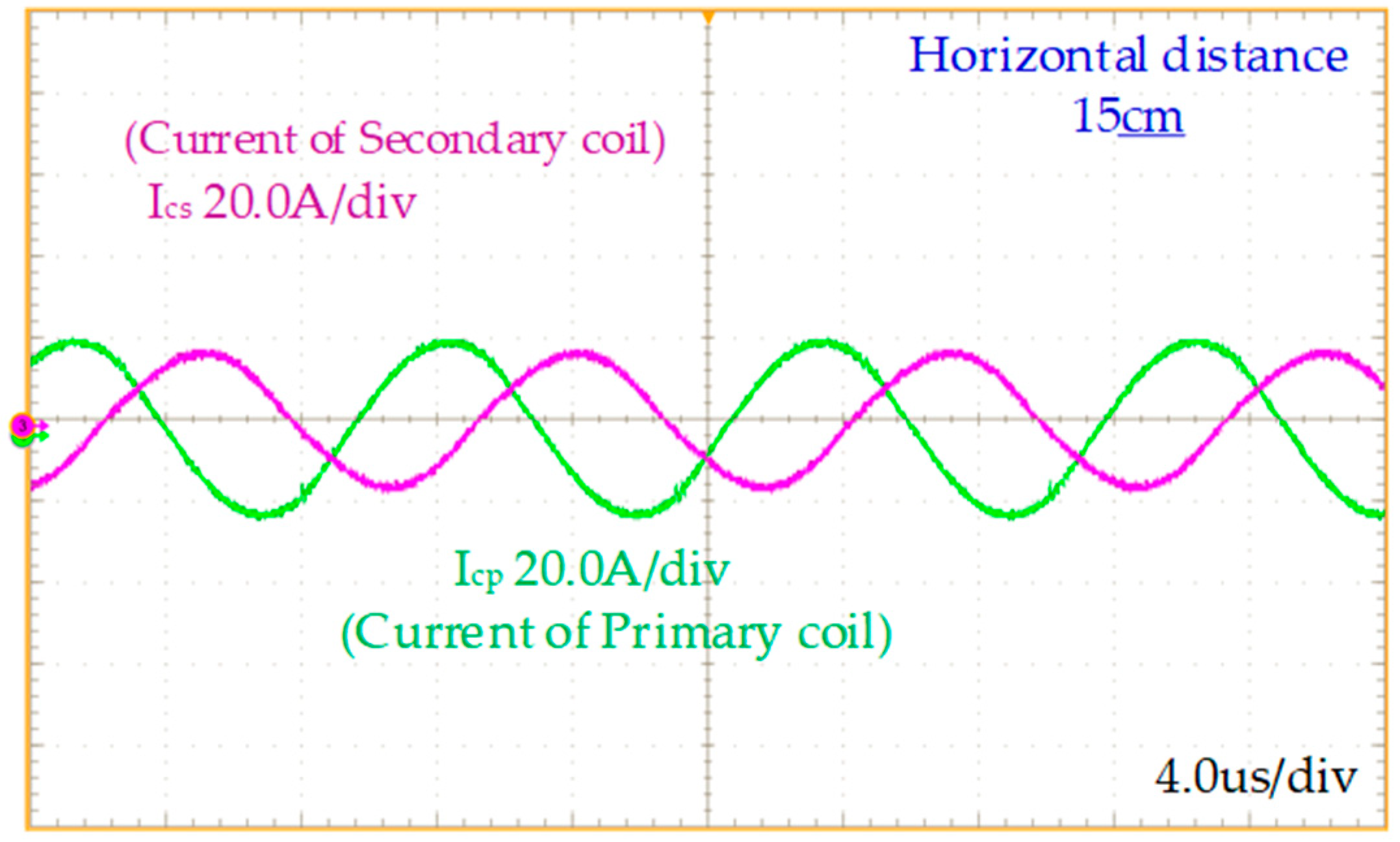 Energies 16 03213 g018 Energies 16 03213 g018
