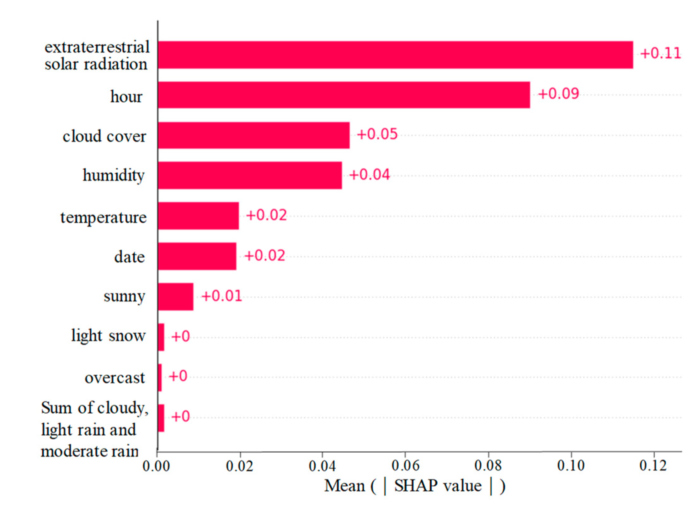 Energies 16 03215 g010