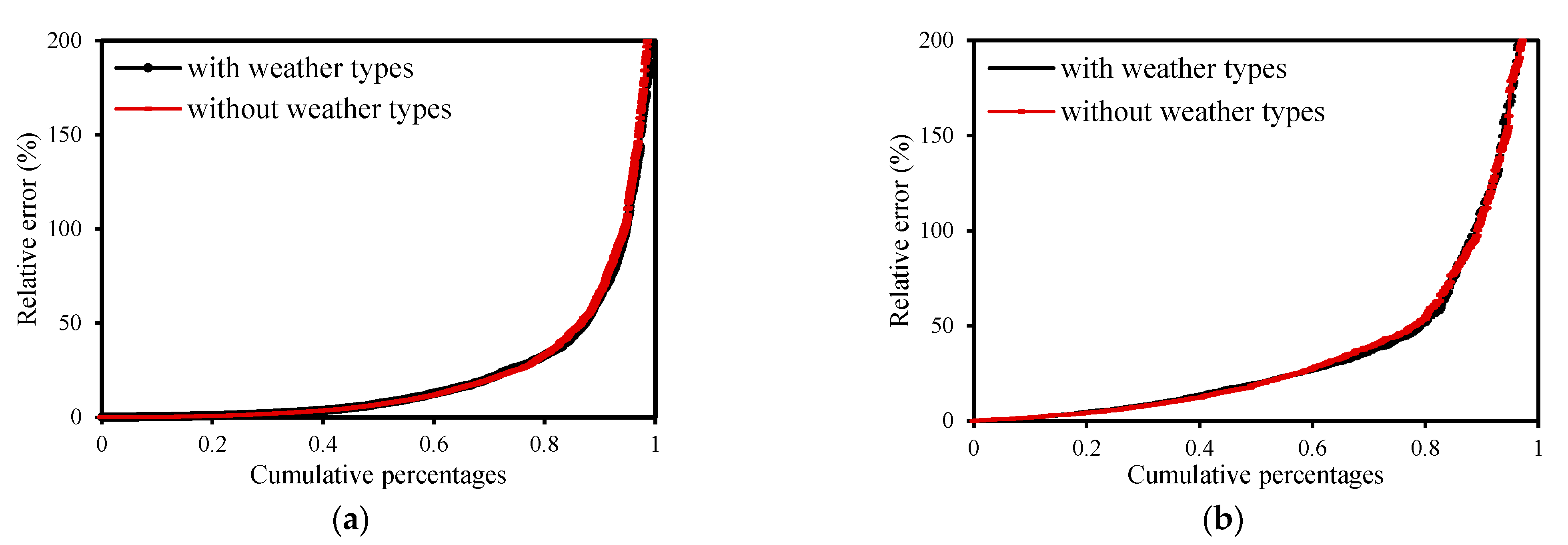 Energies 16 03215 g011