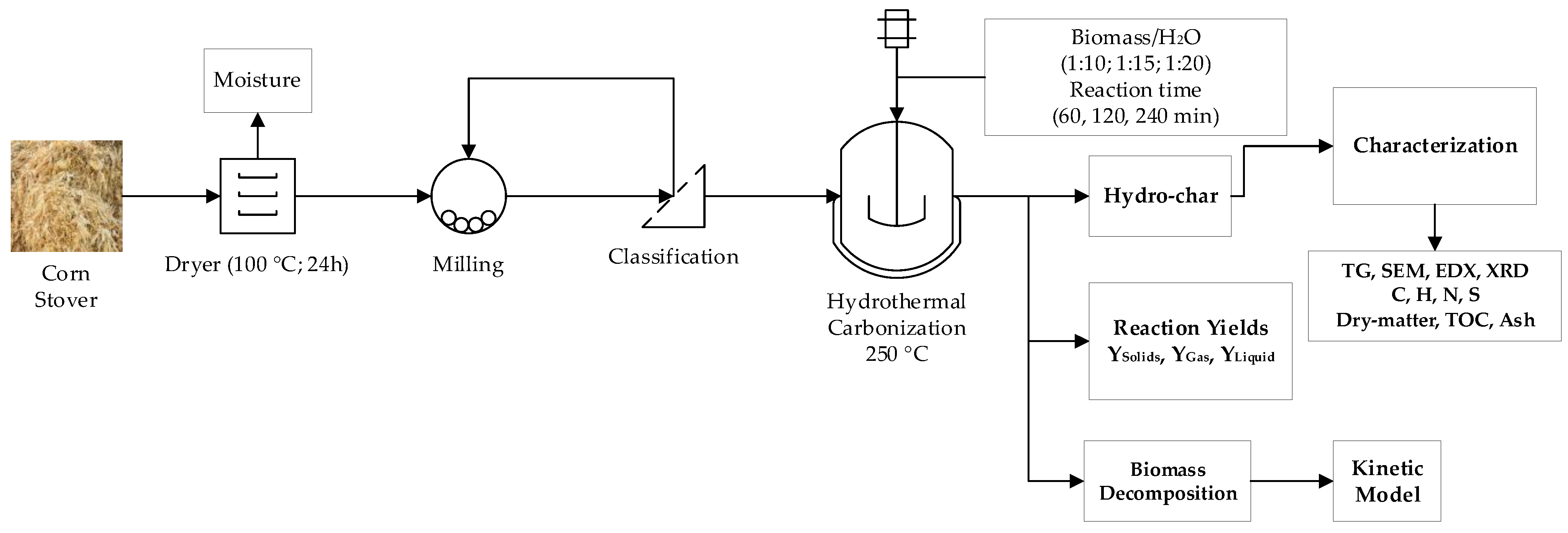 Energies 16 03217 g001