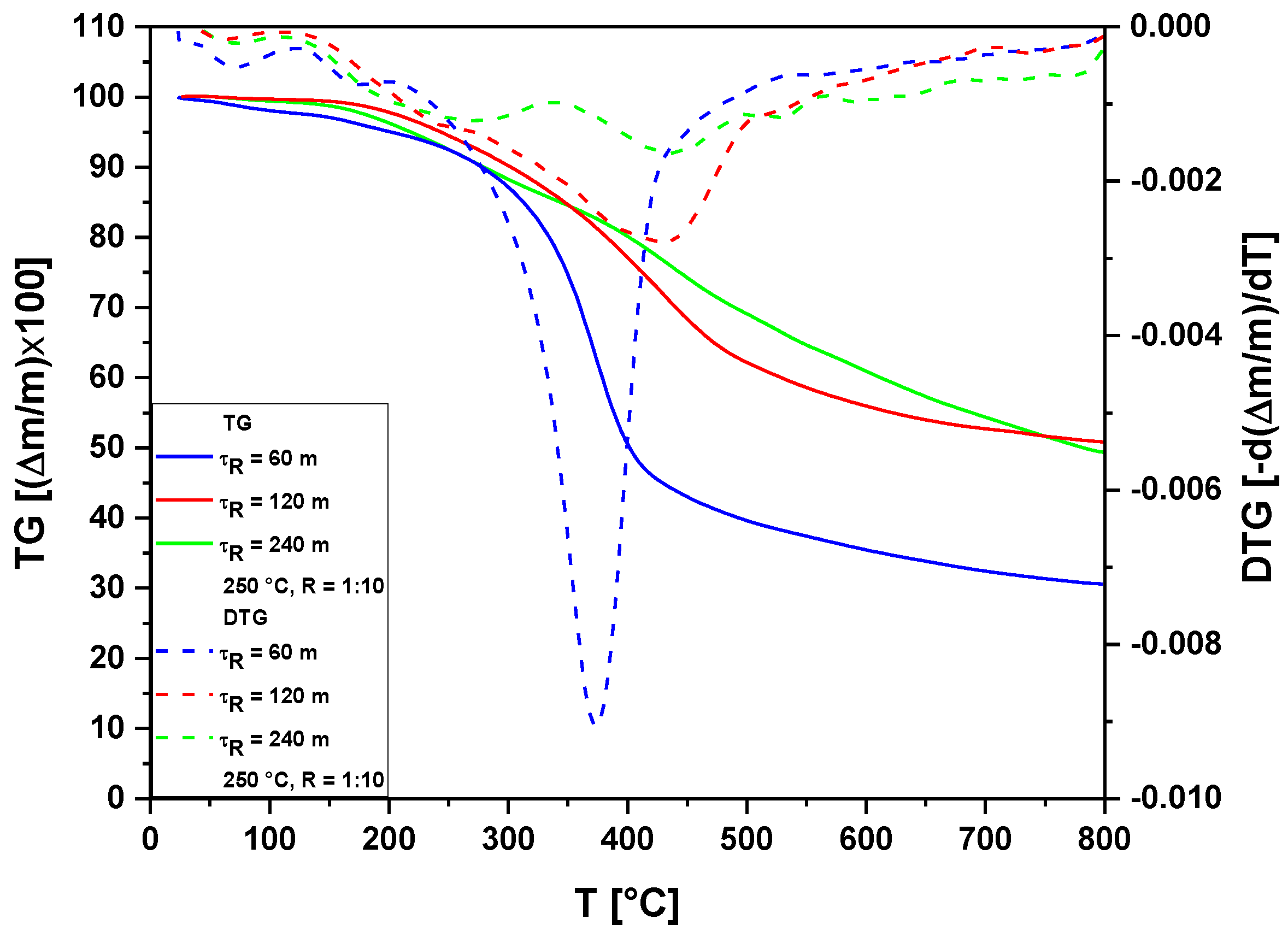 Energies 16 03217 g004