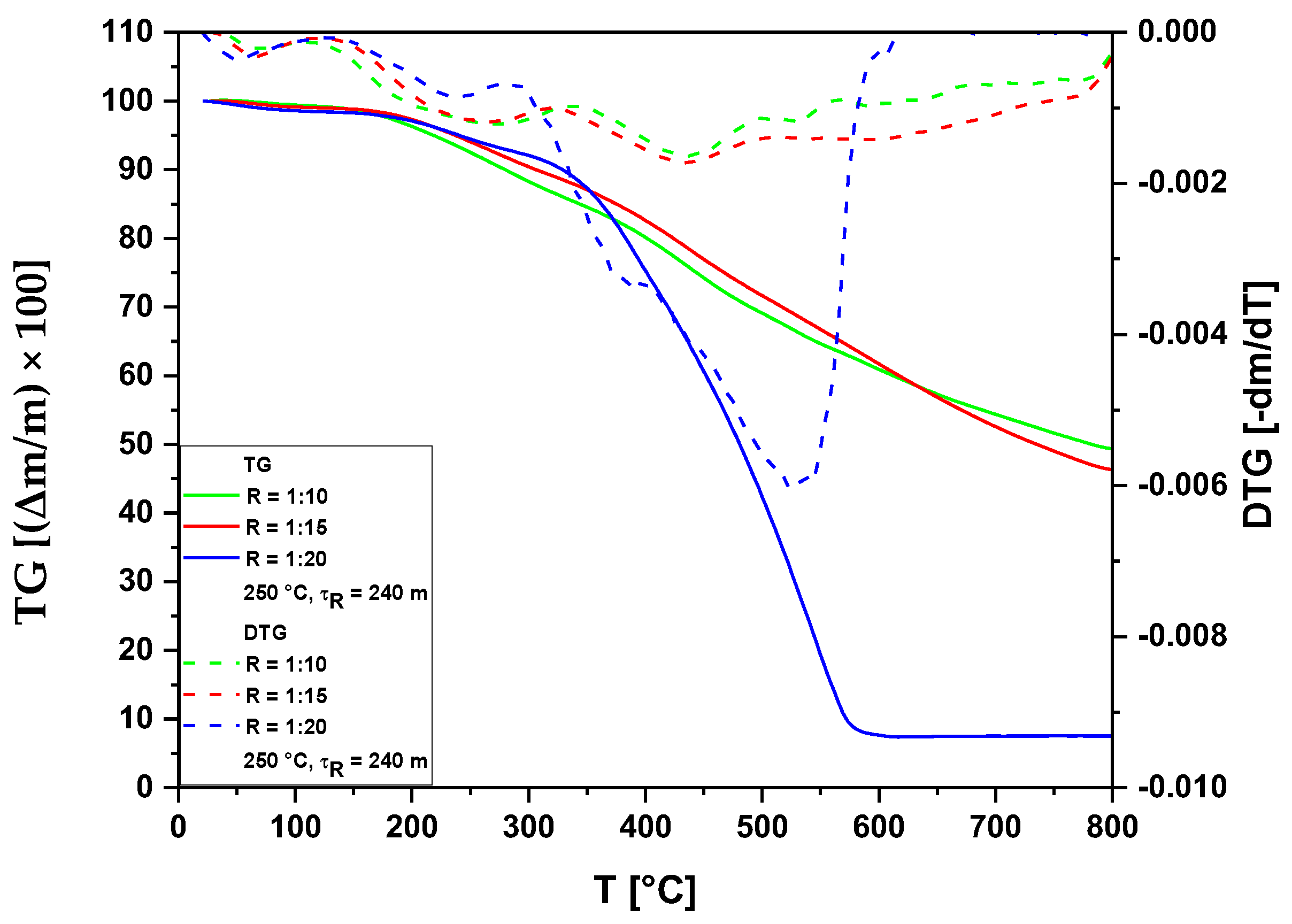 Energies 16 03217 g005