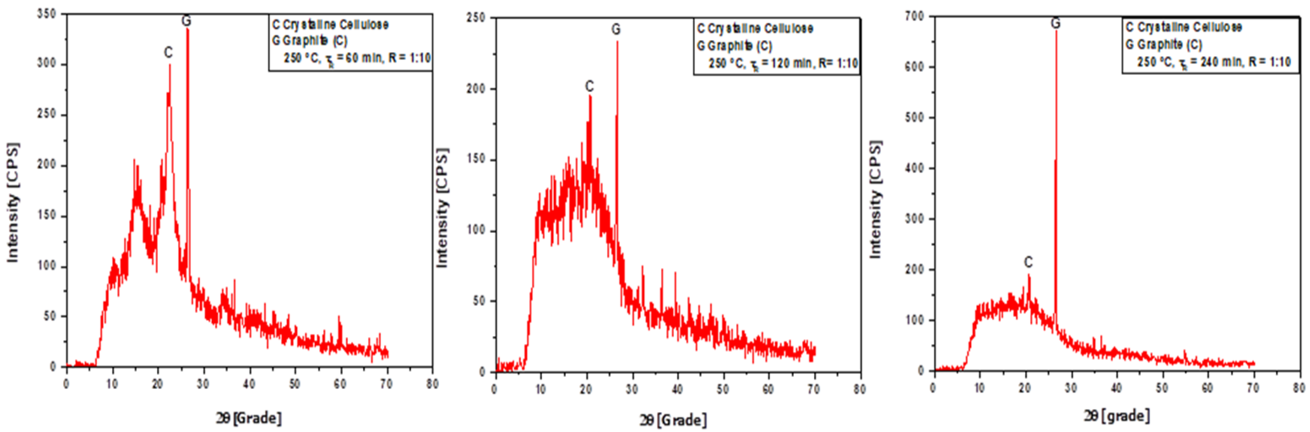 Energies 16 03217 g011