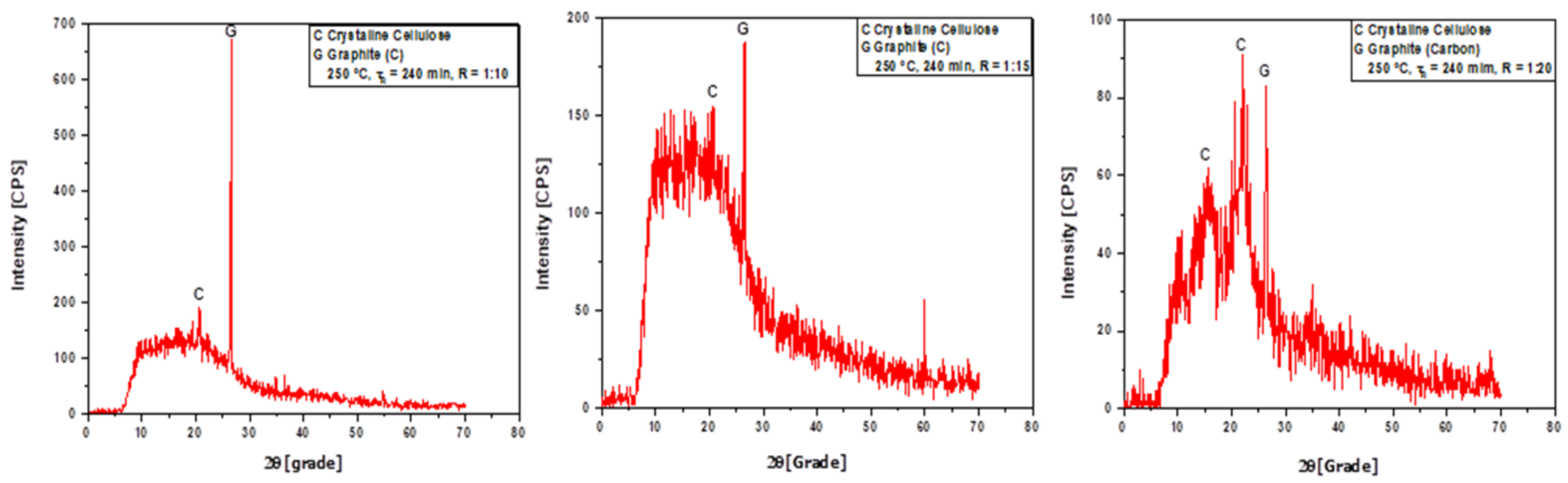 Energies 16 03217 g012
