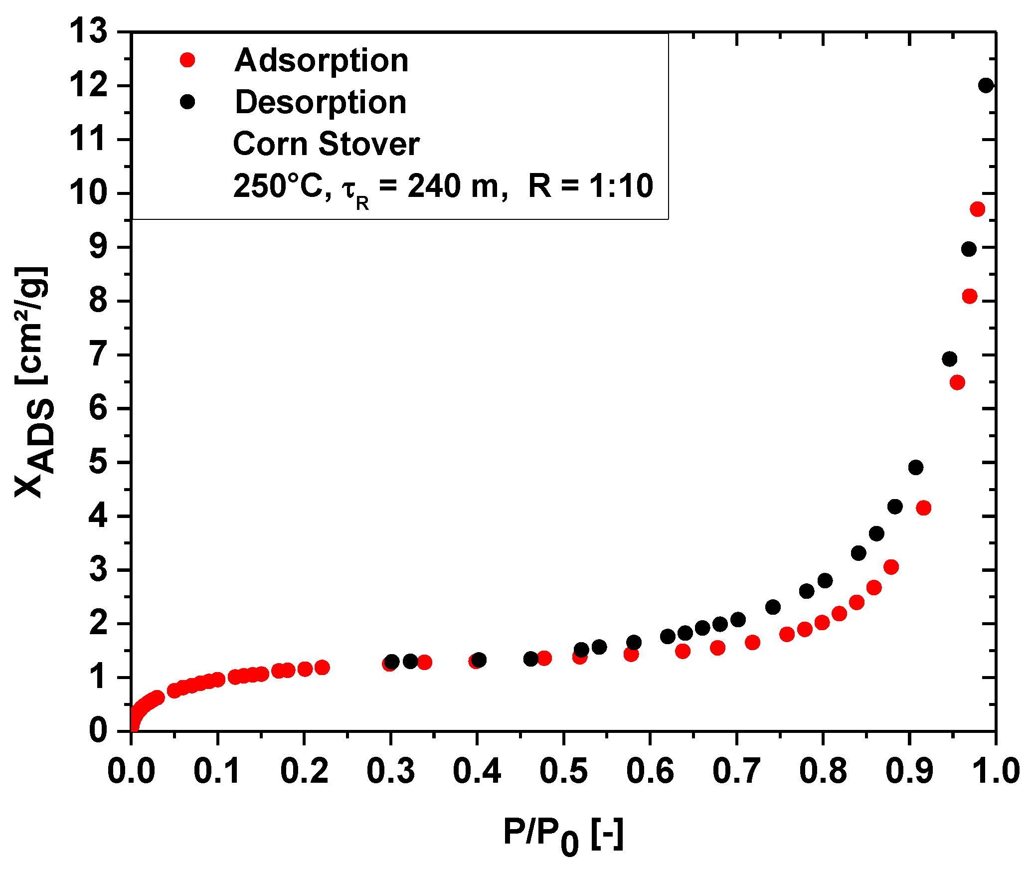 Energies 16 03217 g013