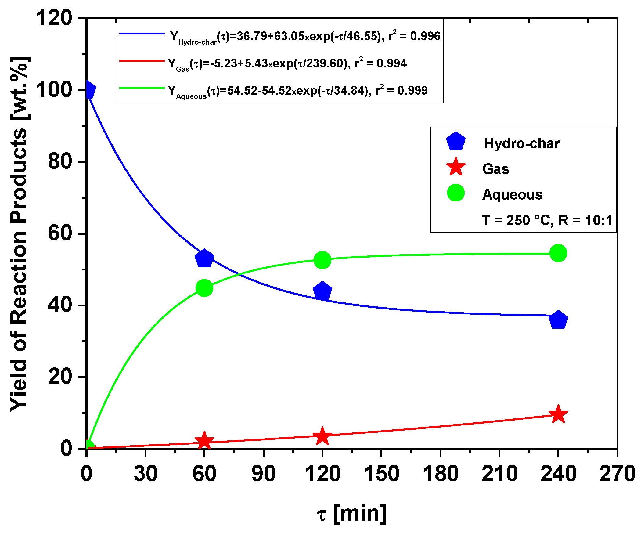 Energies 16 03217 g014
