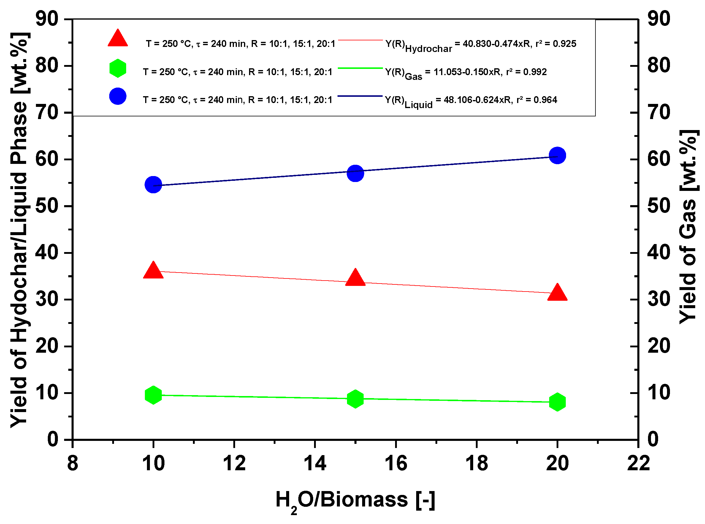 Energies 16 03217 g015