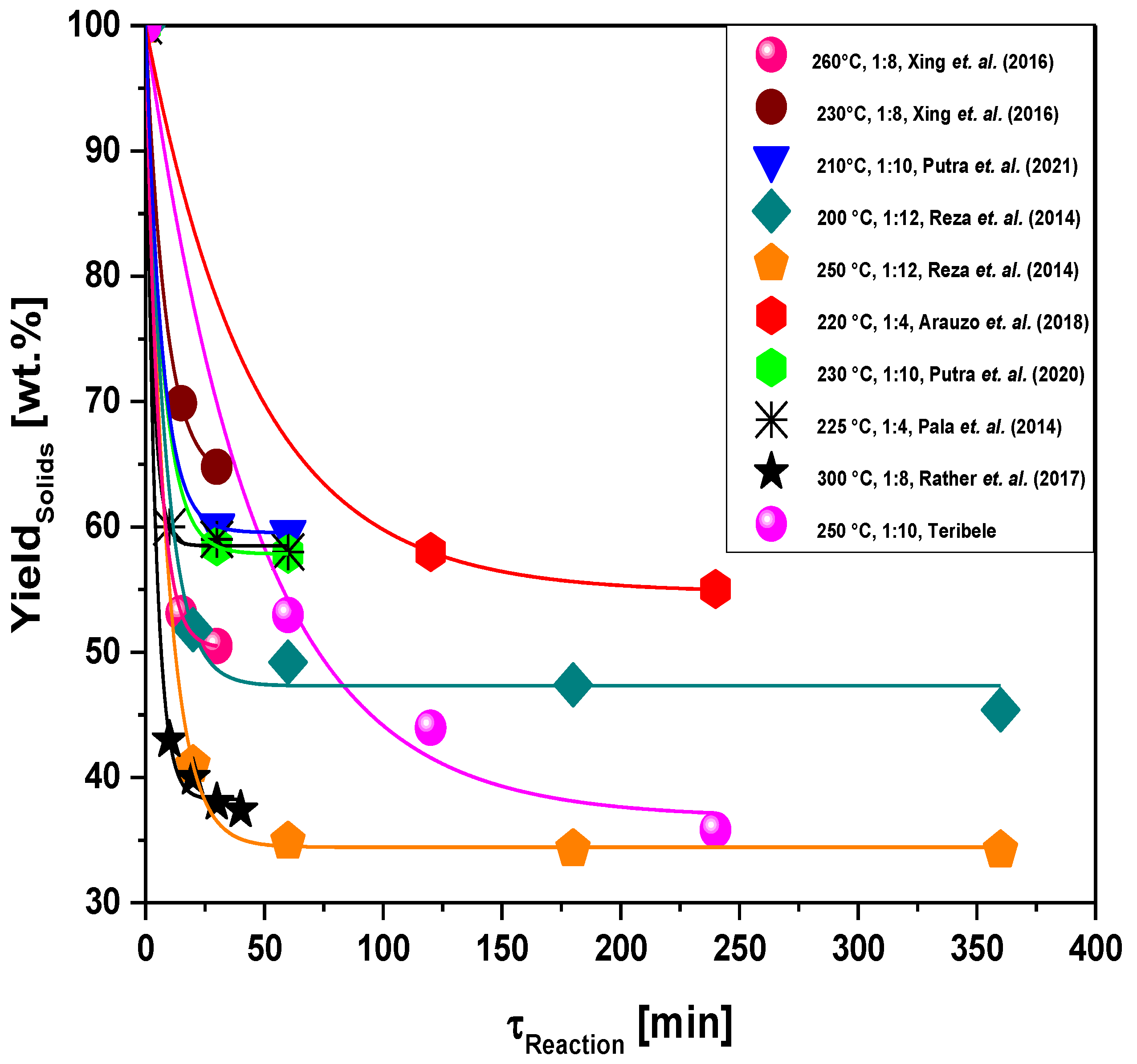 Energies 16 03217 g016