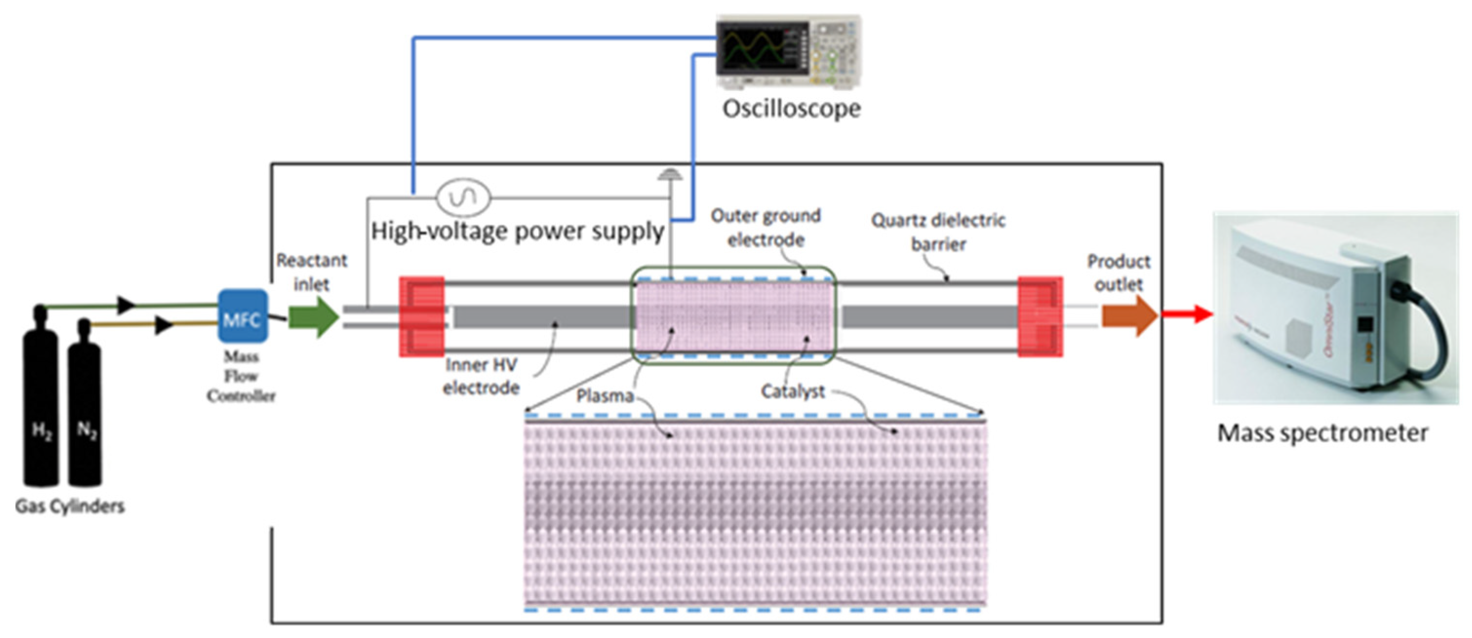 Energies 16 03218 g003