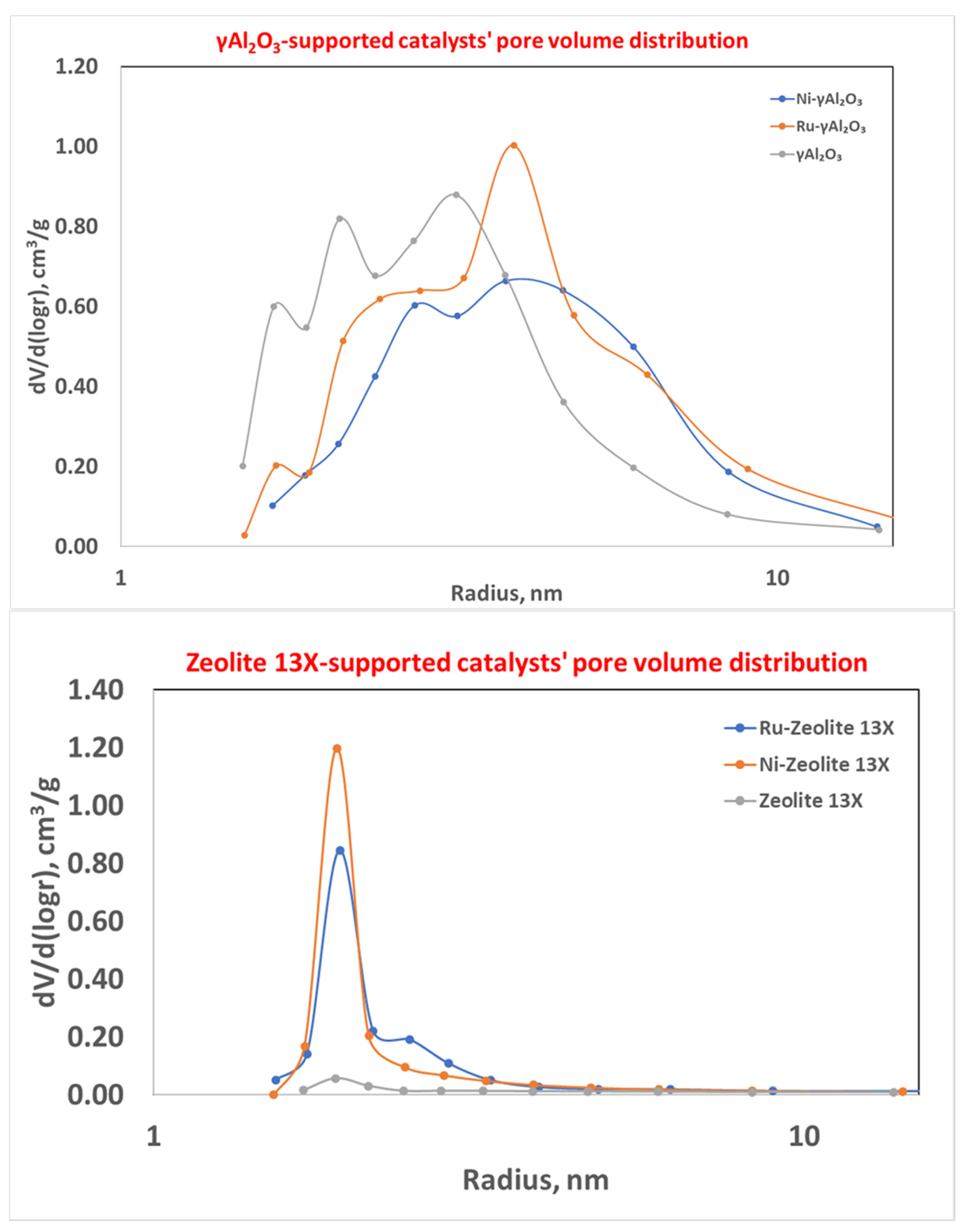 Energies 16 03218 g006